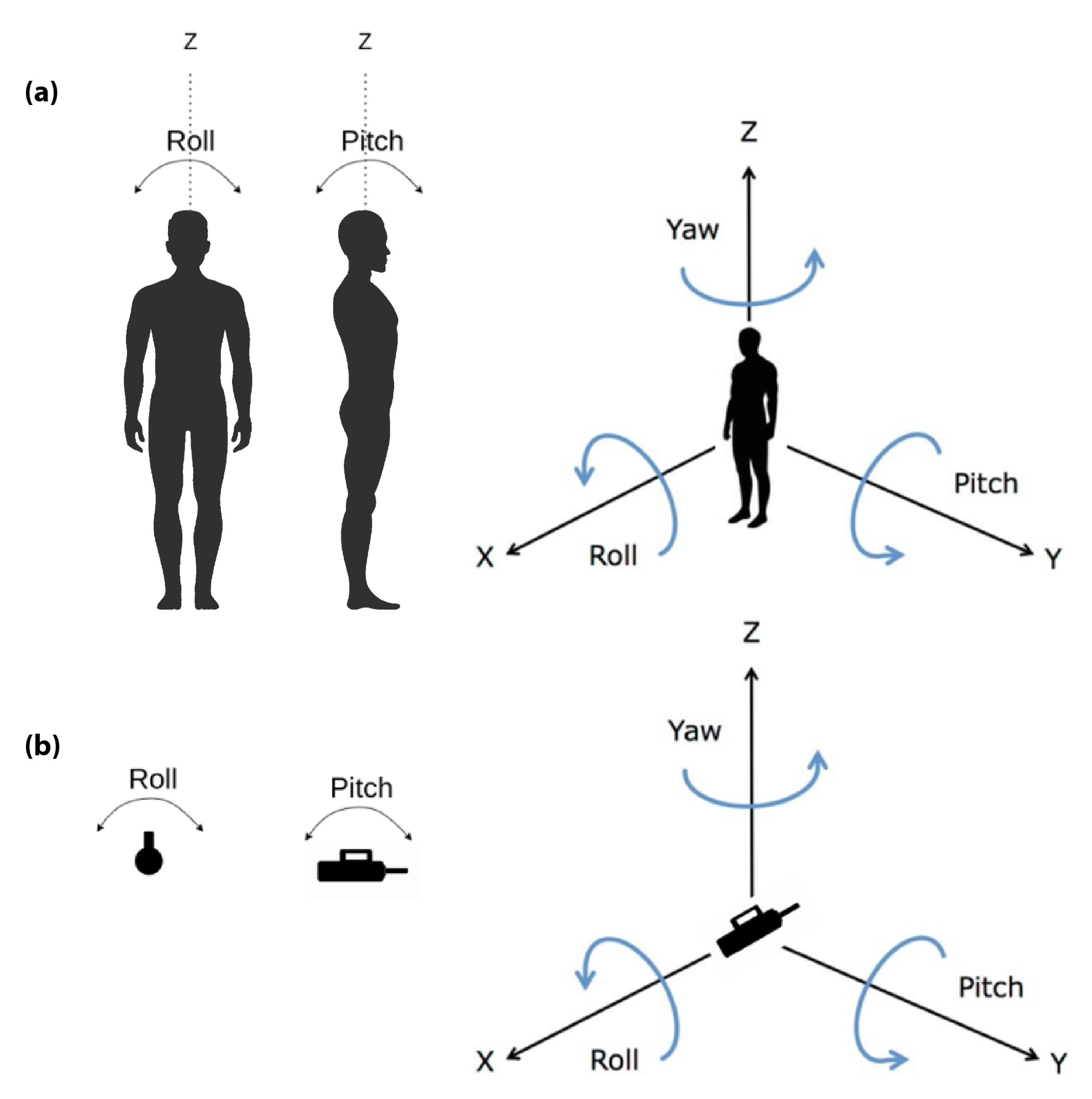 Sensors 22 00119 g006 550