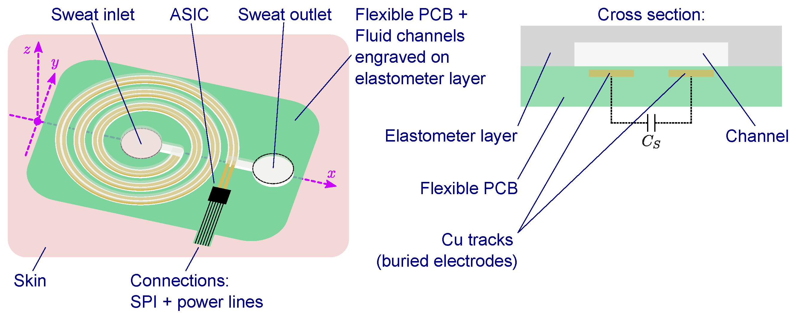 Sensors 22 00121 g001
