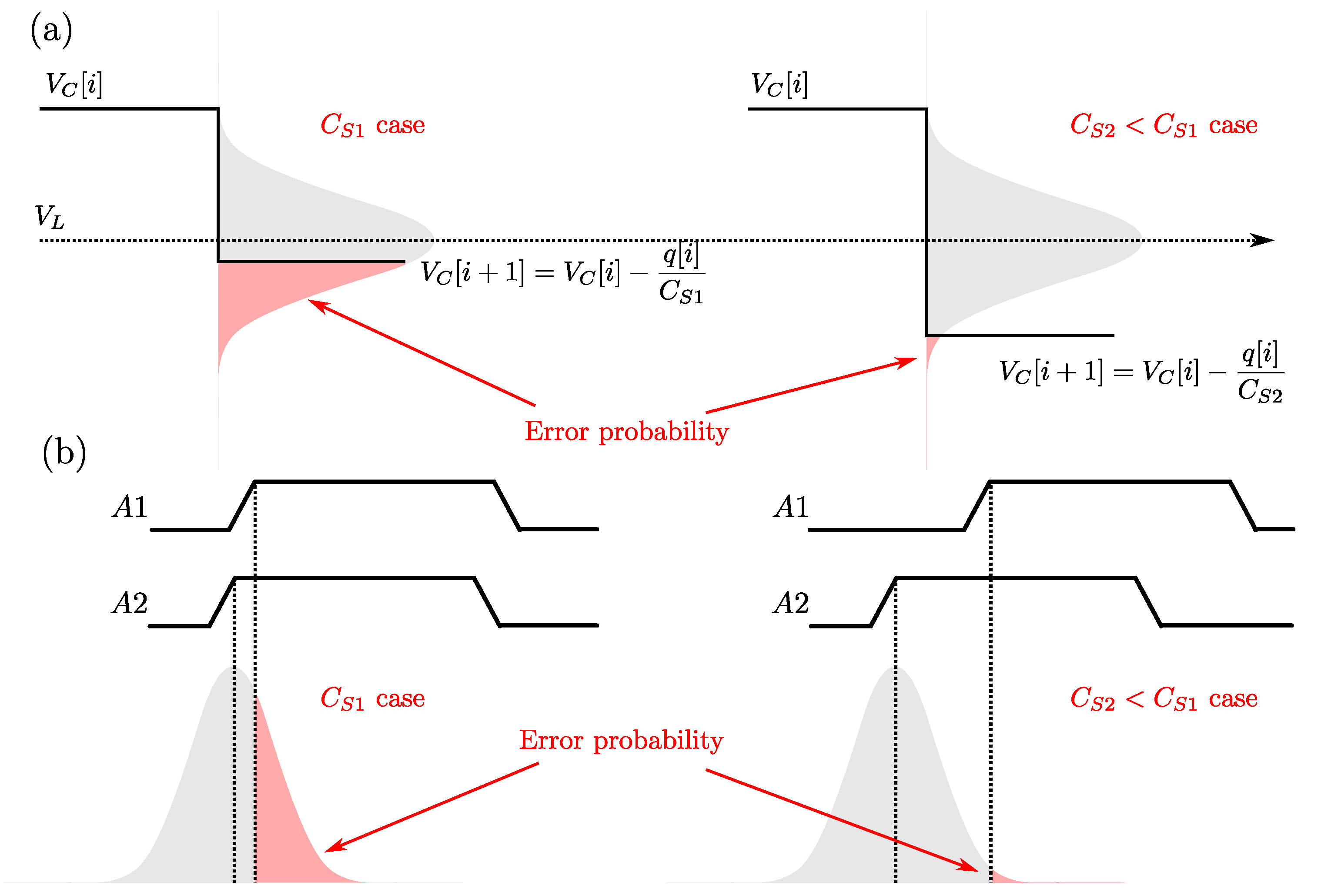 Sensors 22 00121 g005