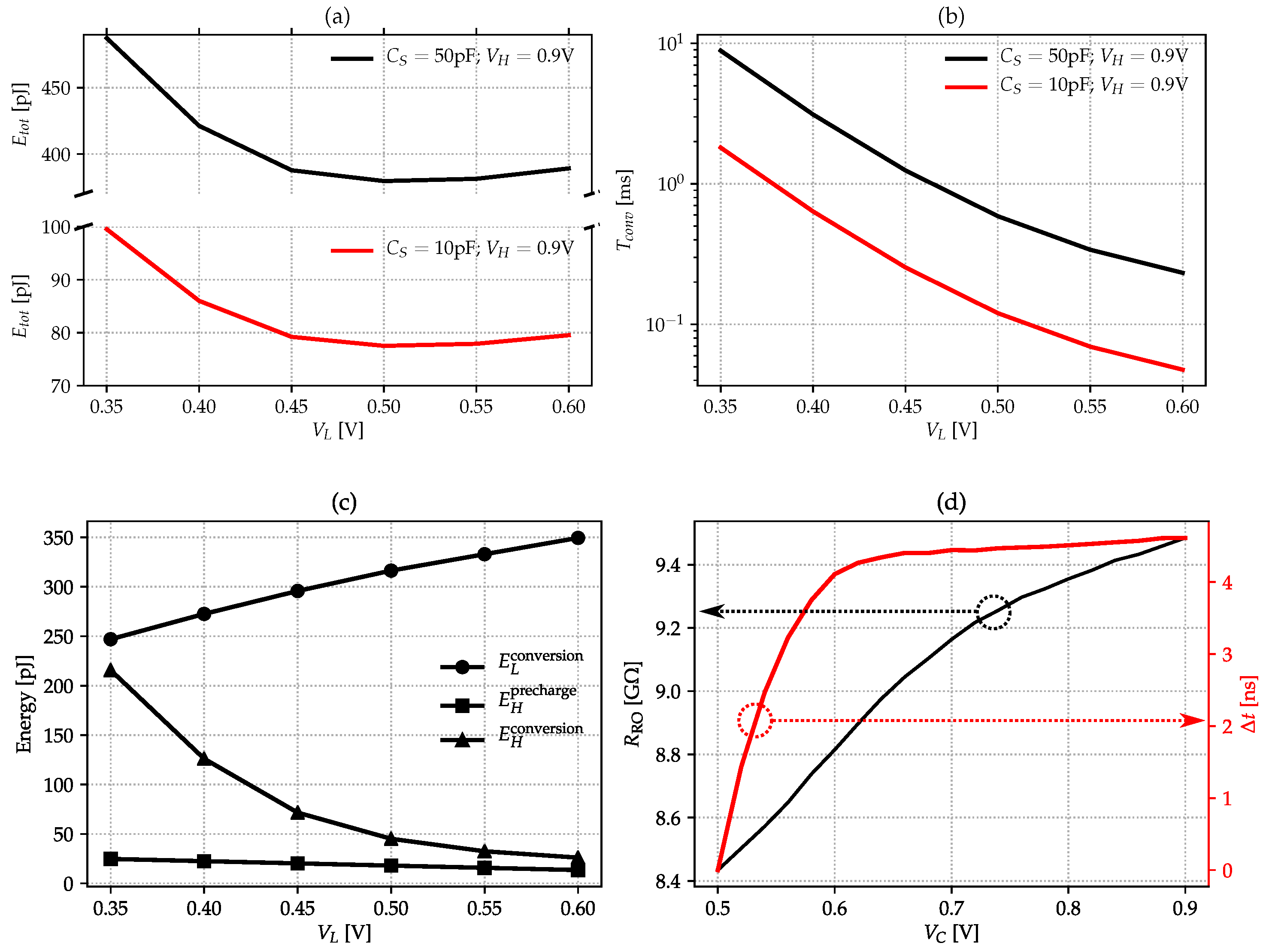 Sensors 22 00121 g008
