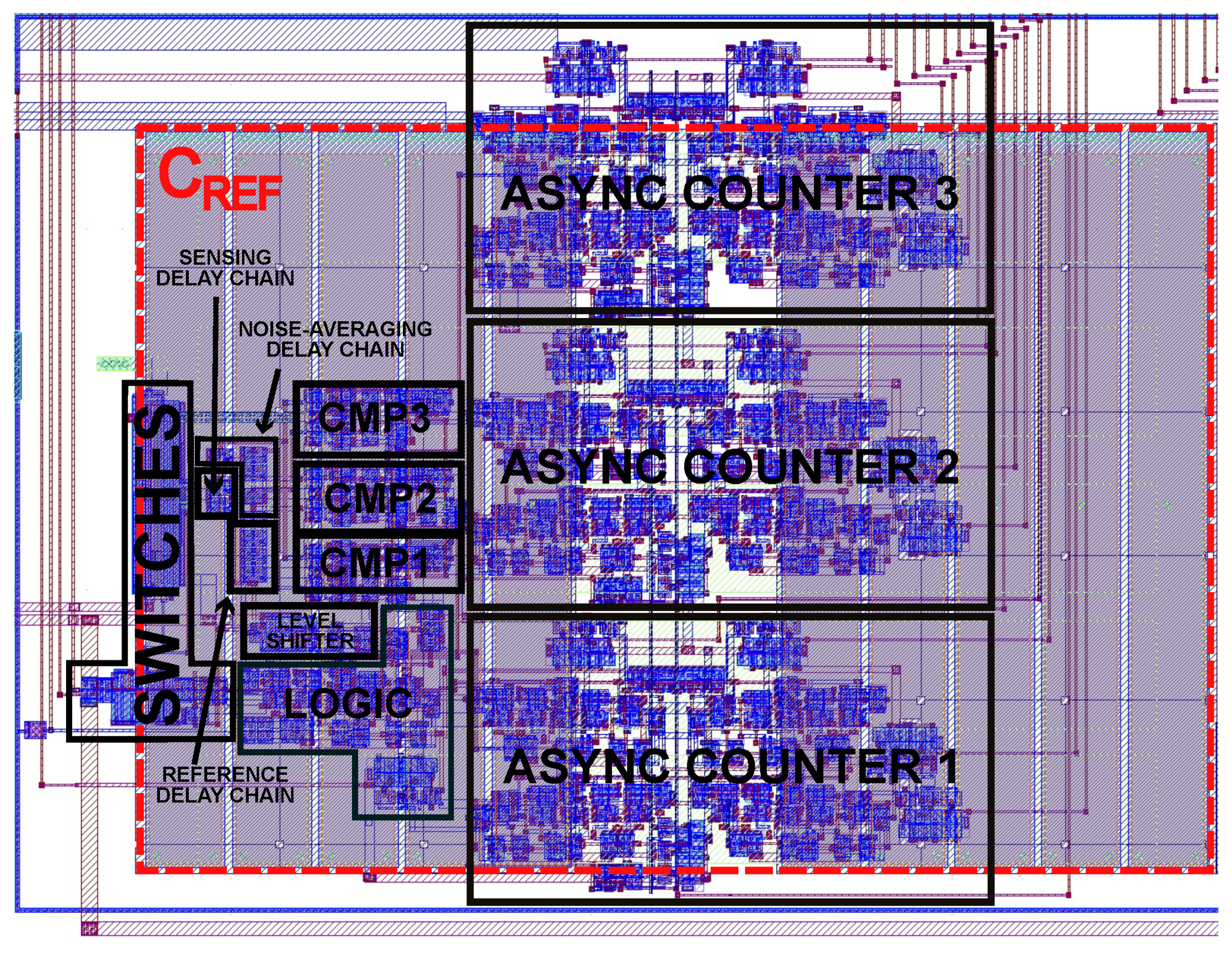 Sensors 22 00121 g009