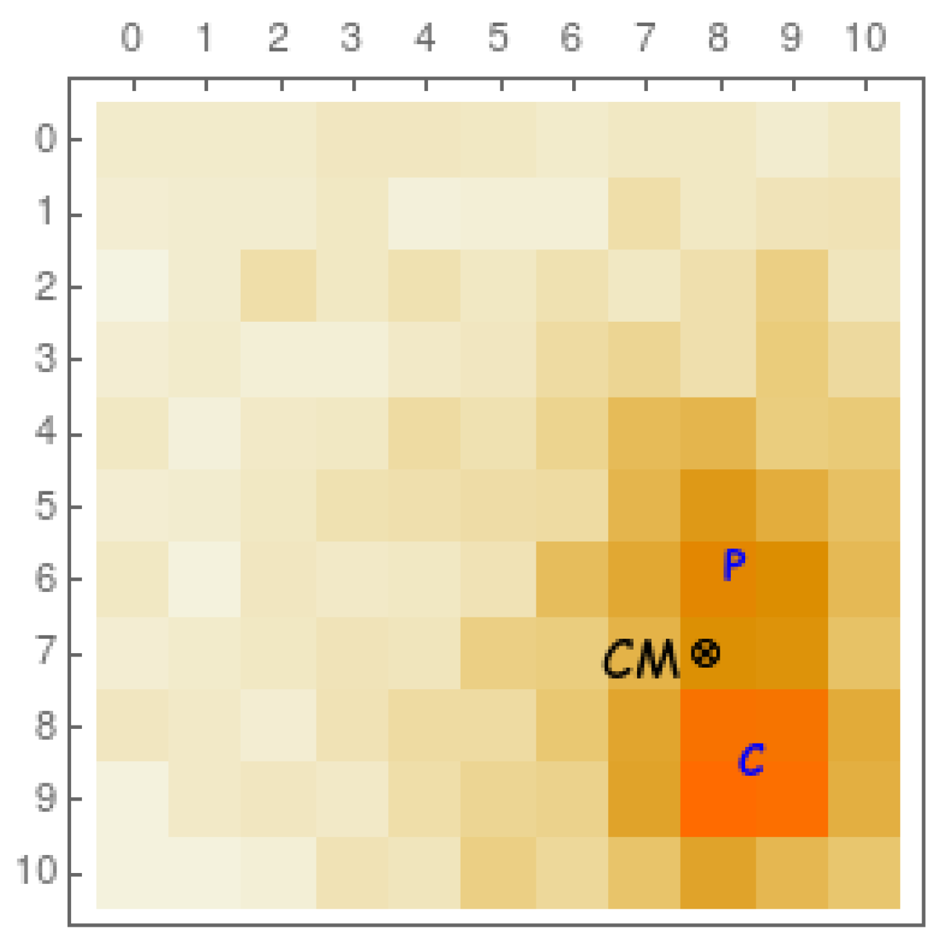 Sensors 22 00122 g003 550