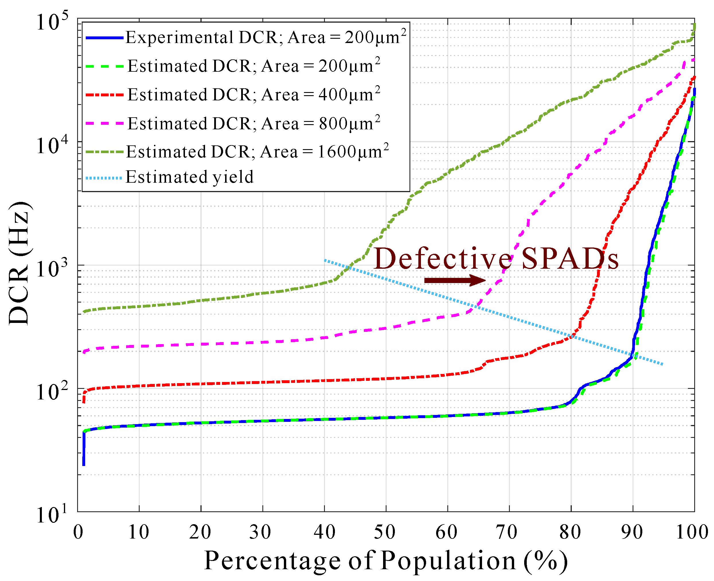 Sensors 22 00122 g006 550