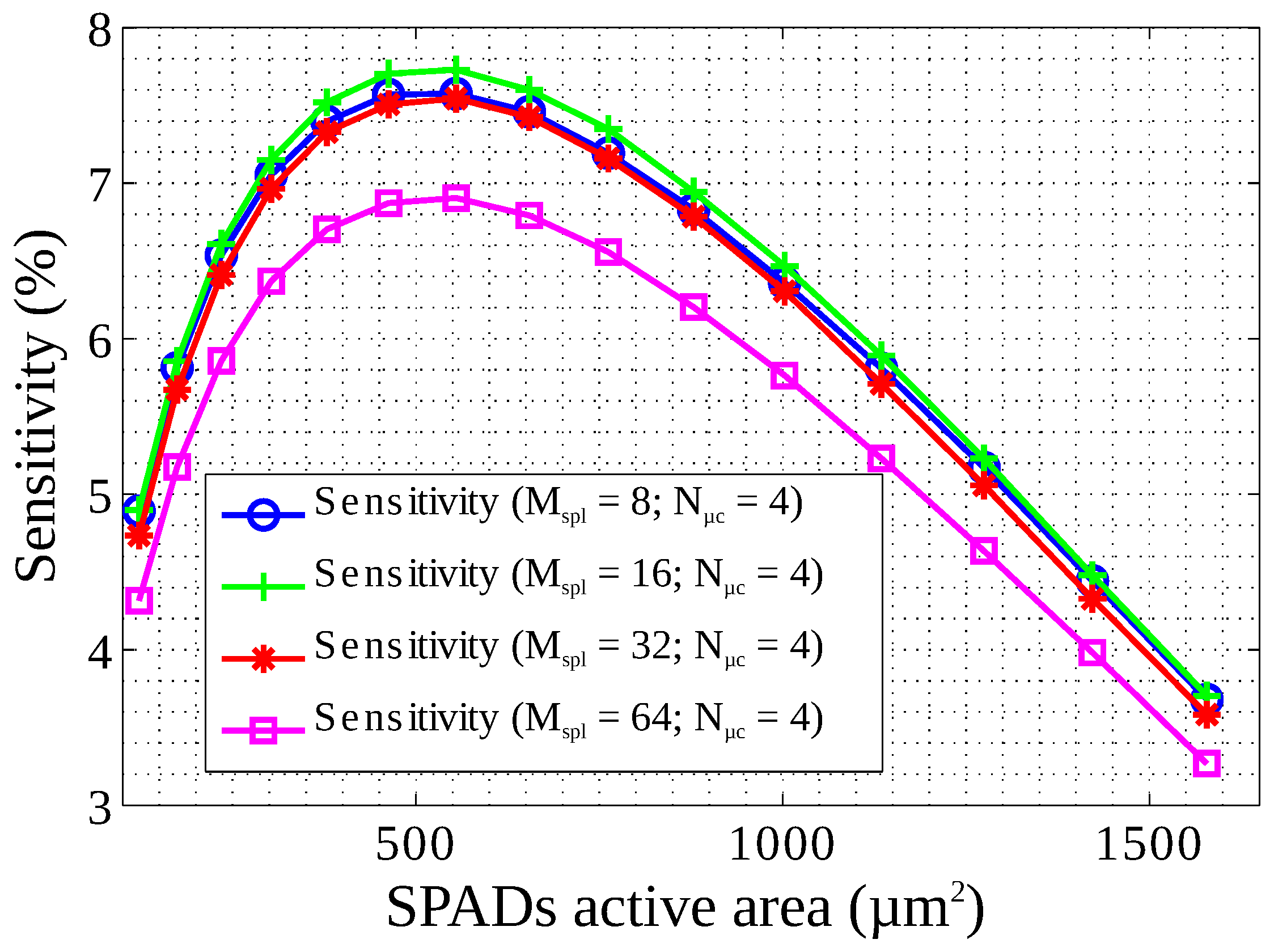 Sensors 22 00122 g008 550
