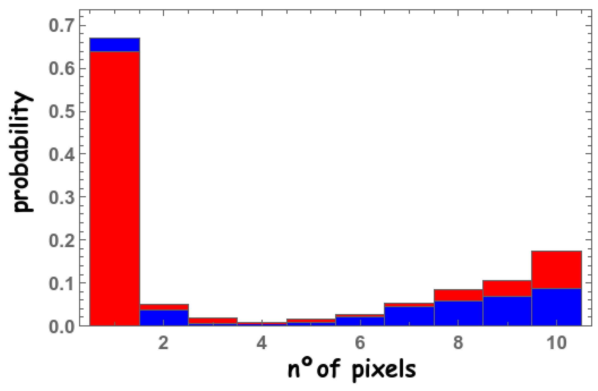 Sensors 22 00122 g009 550