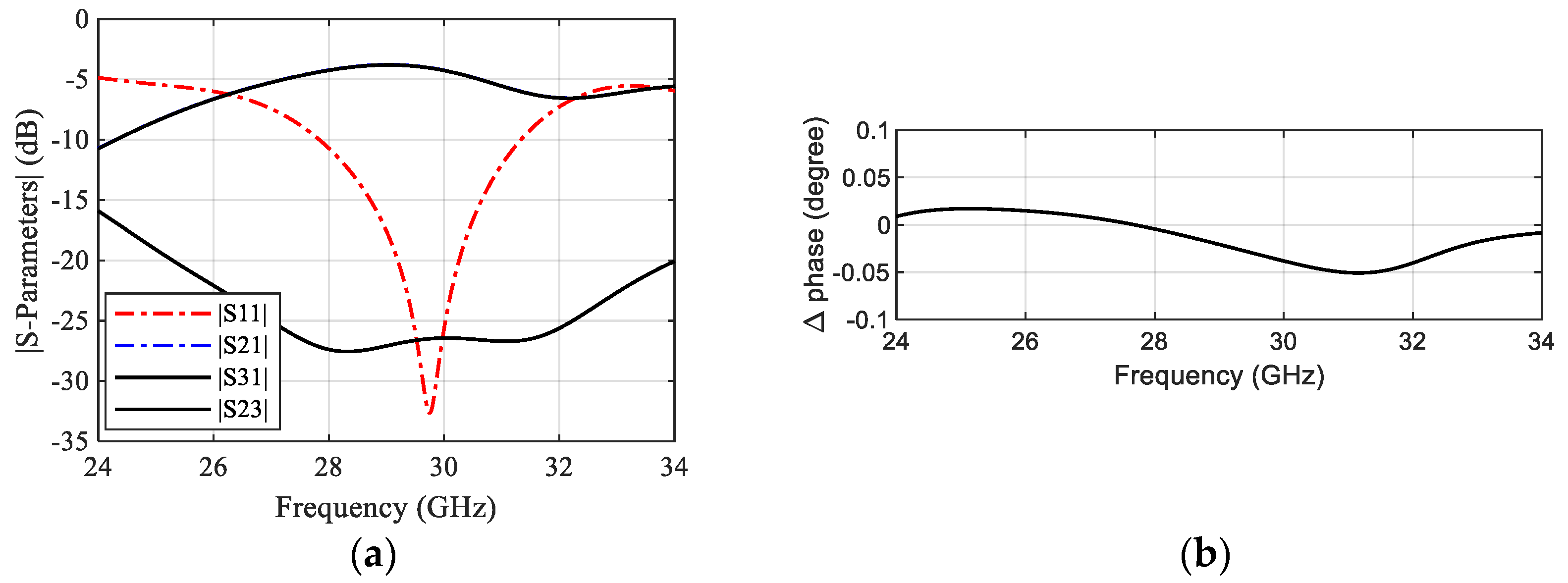 Sensors 22 00125 g002 Sensors 22 00125 g002