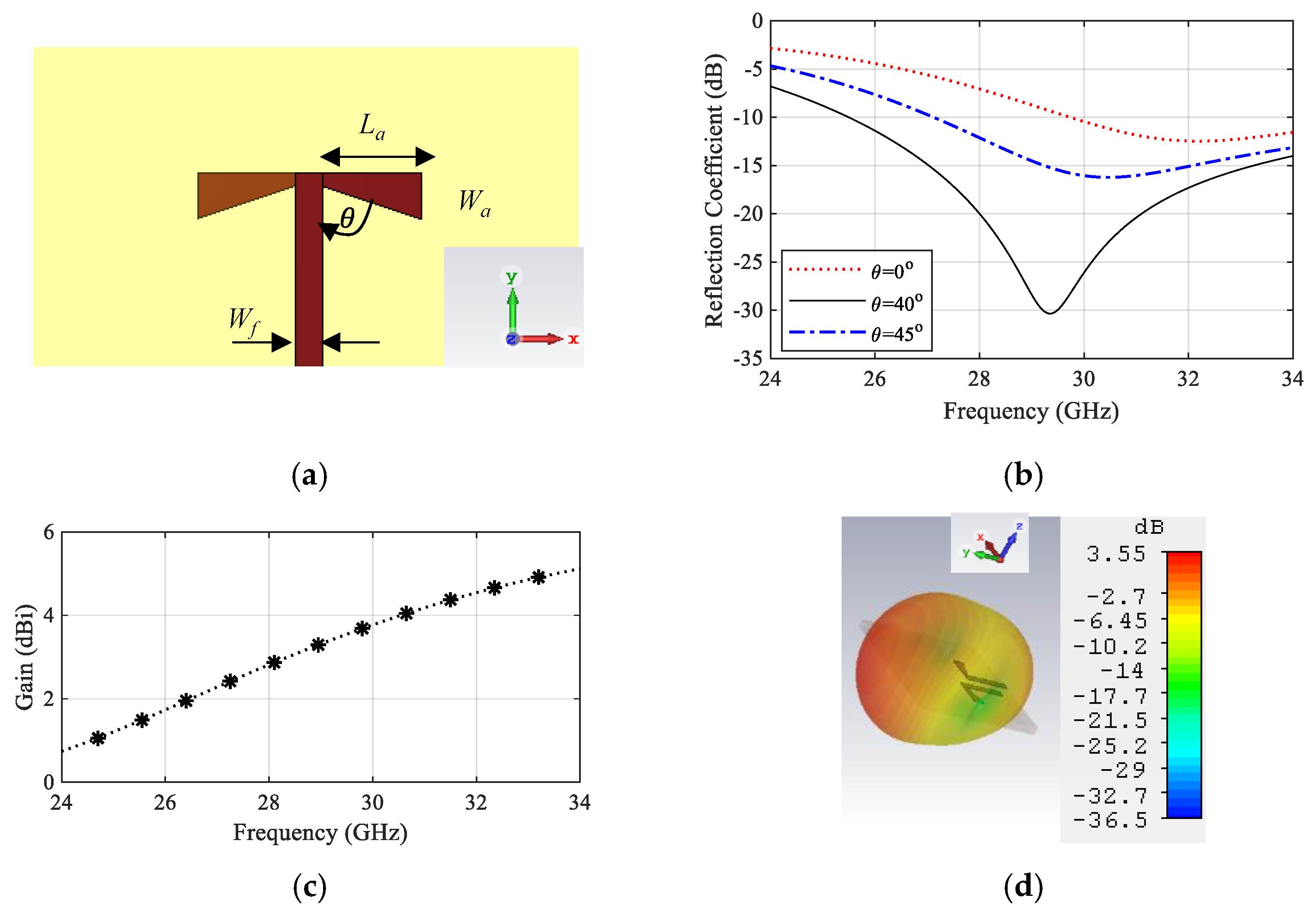 Sensors 22 00125 g003 Sensors 22 00125 g003