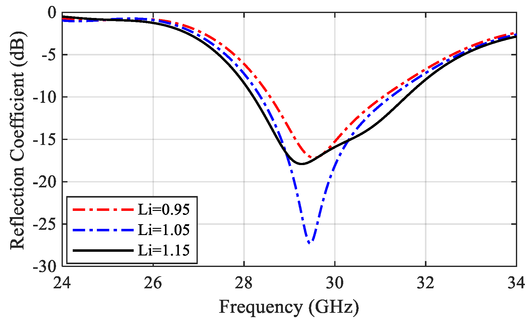 Sensors 22 00125 g005 Sensors 22 00125 g005