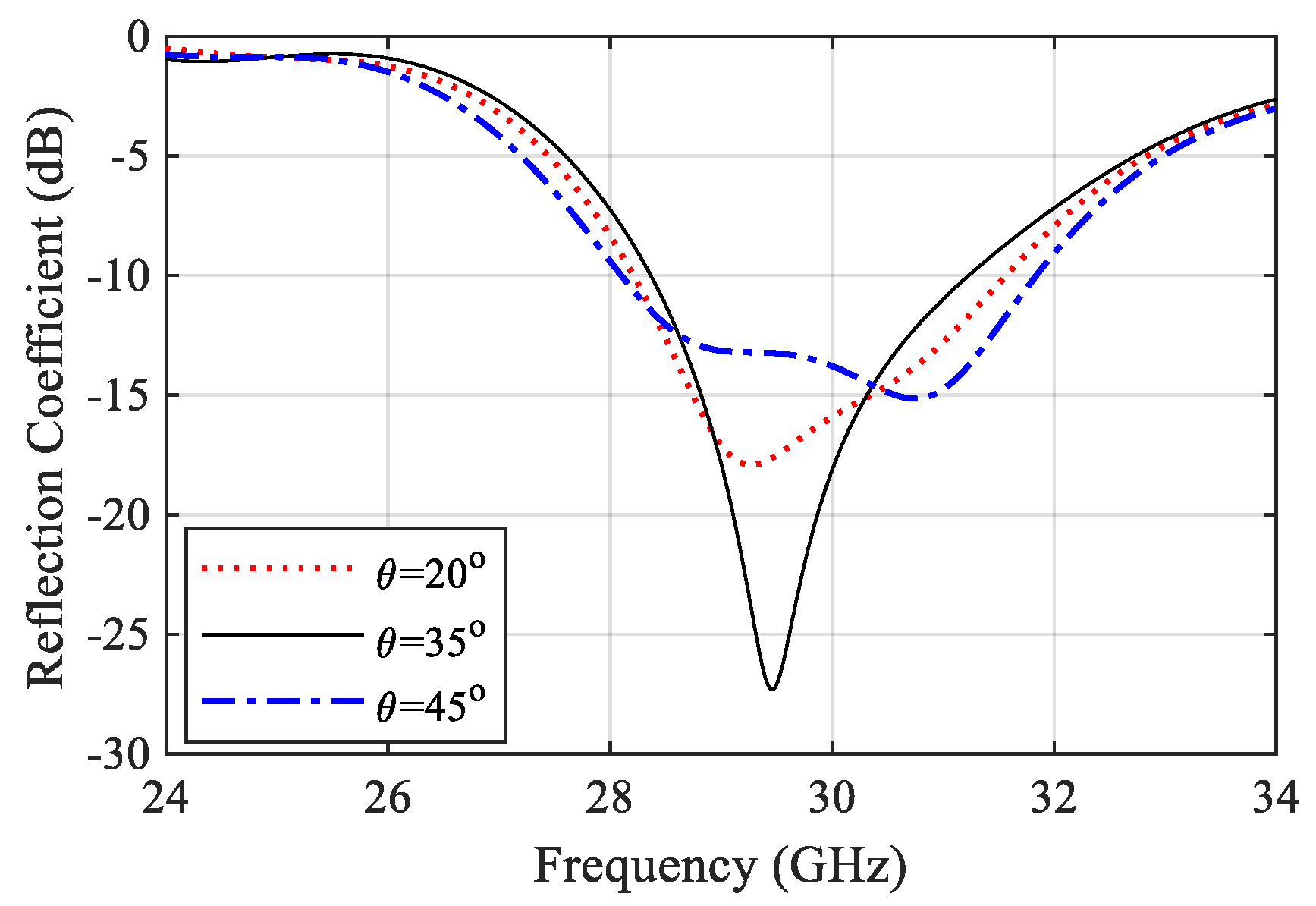 Sensors 22 00125 g006 Sensors 22 00125 g006