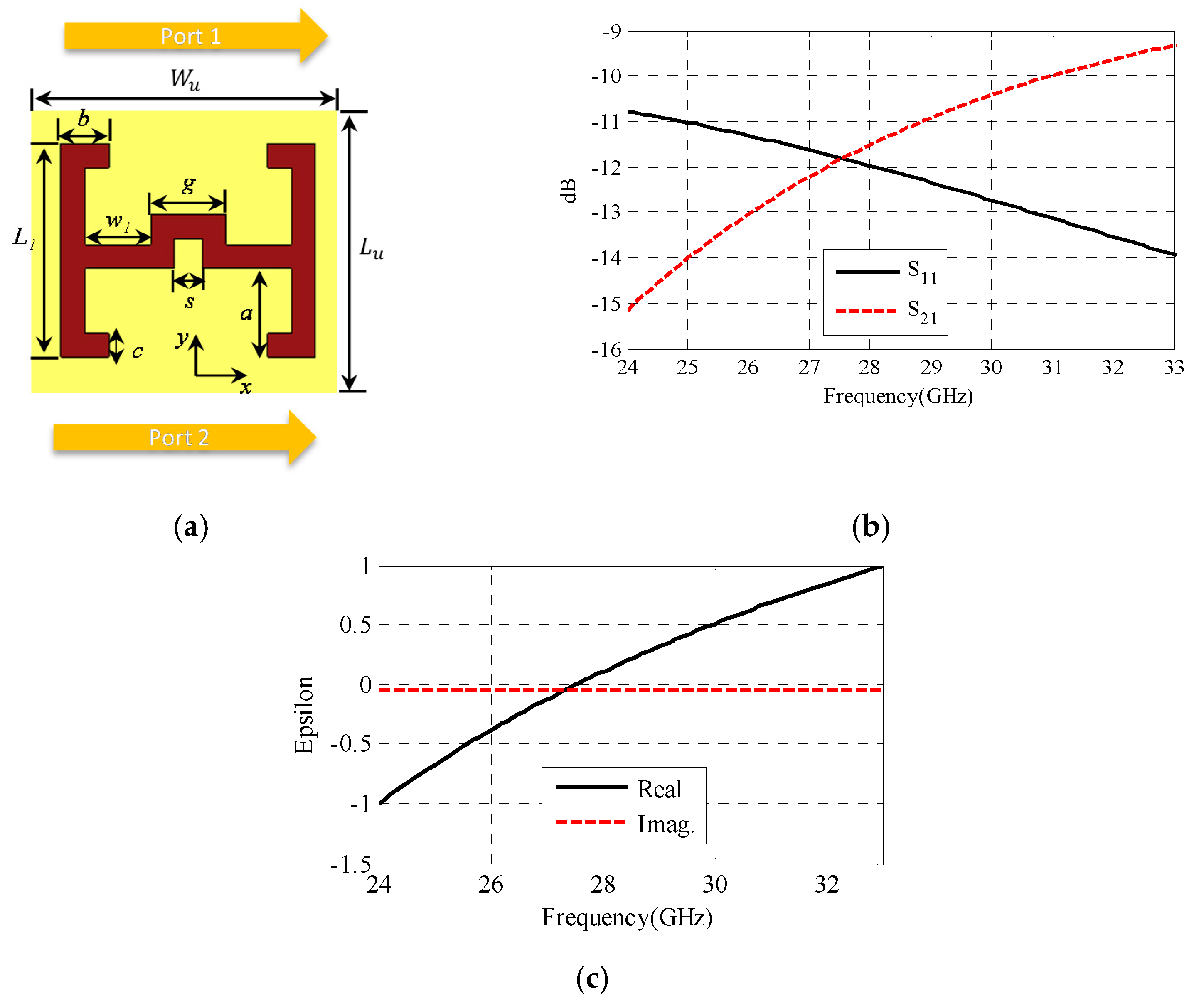 Sensors 22 00125 g007 Sensors 22 00125 g007