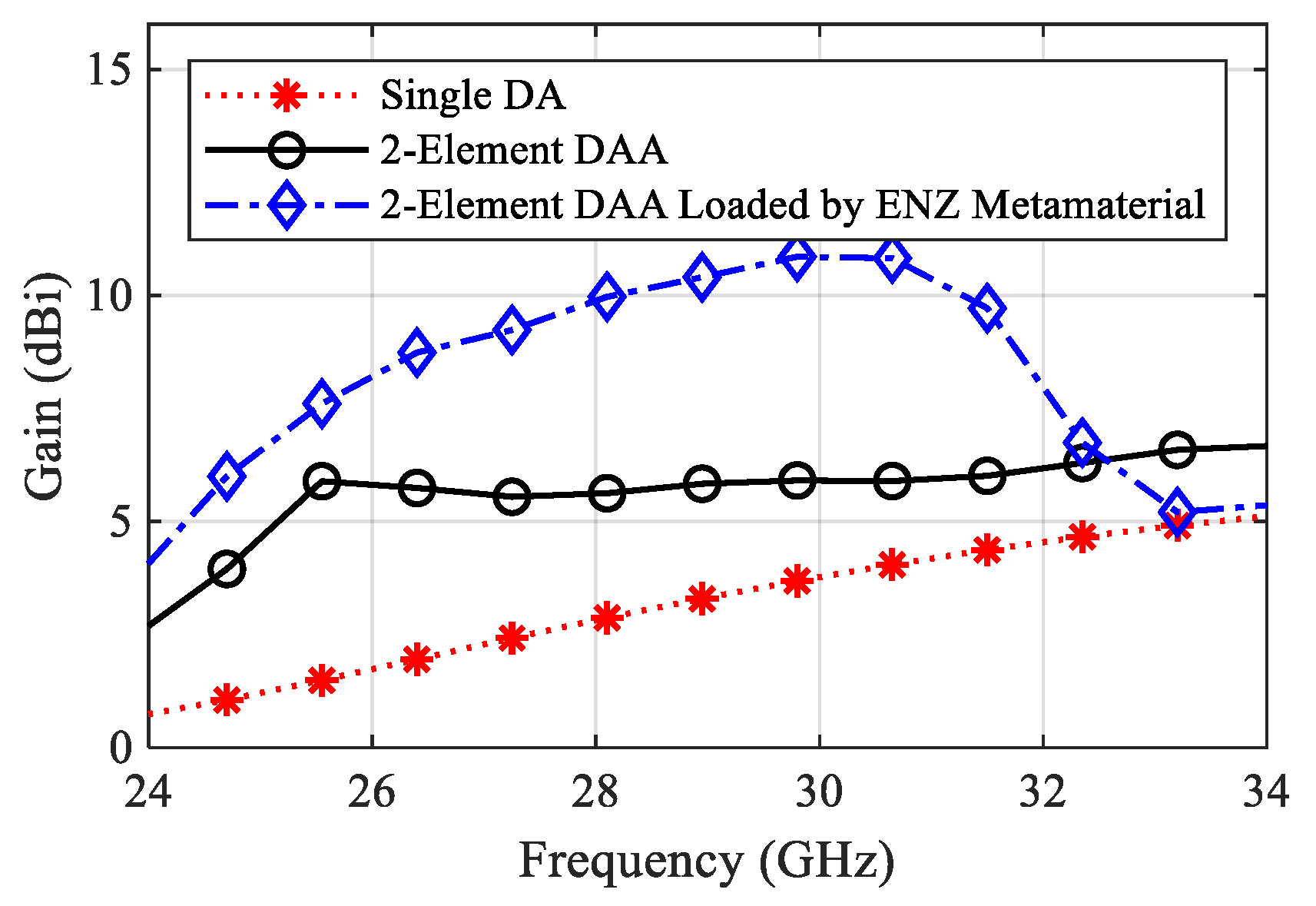 Sensors 22 00125 g010 Sensors 22 00125 g010