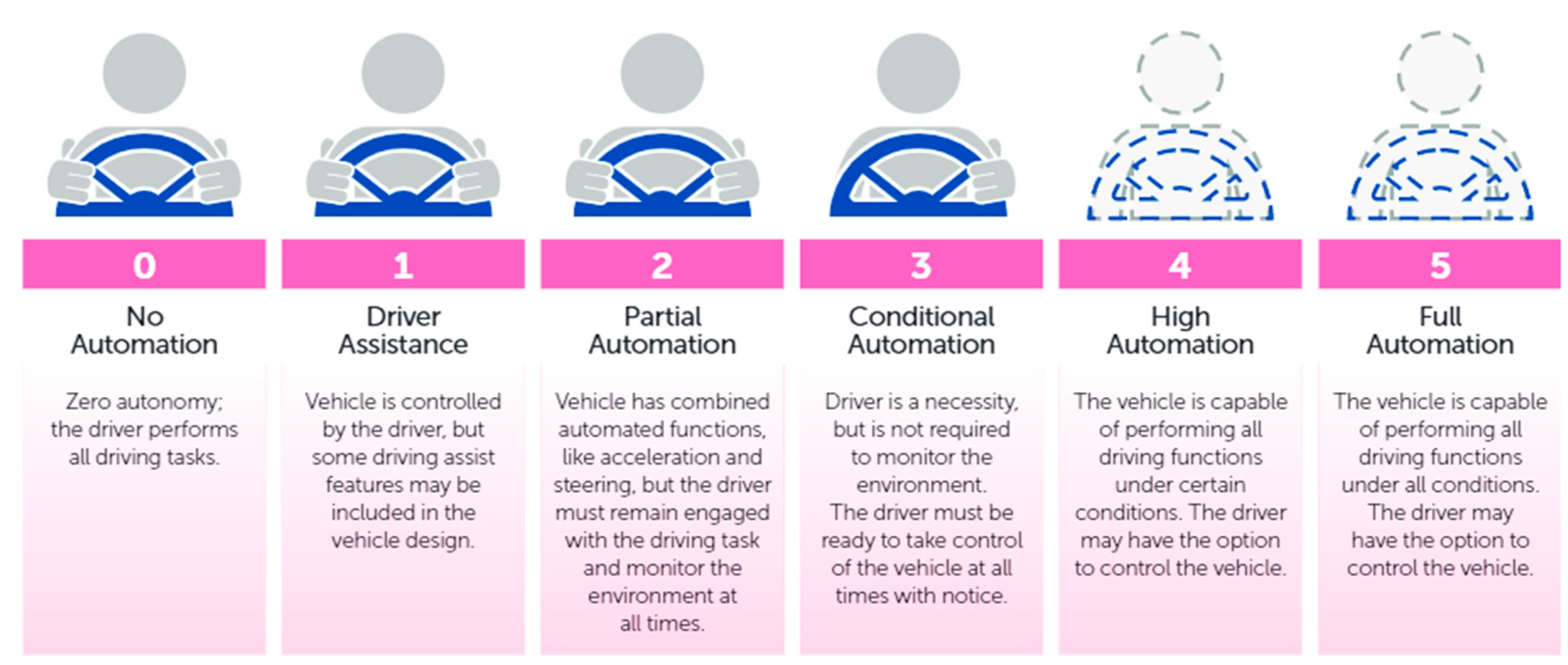 Udacity open sources its self-driving car simulator for anyone to use