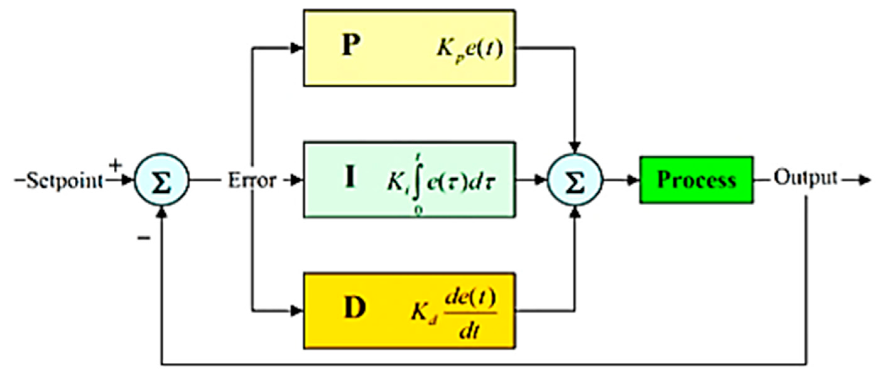 Sensors 22 00126 g002 550
