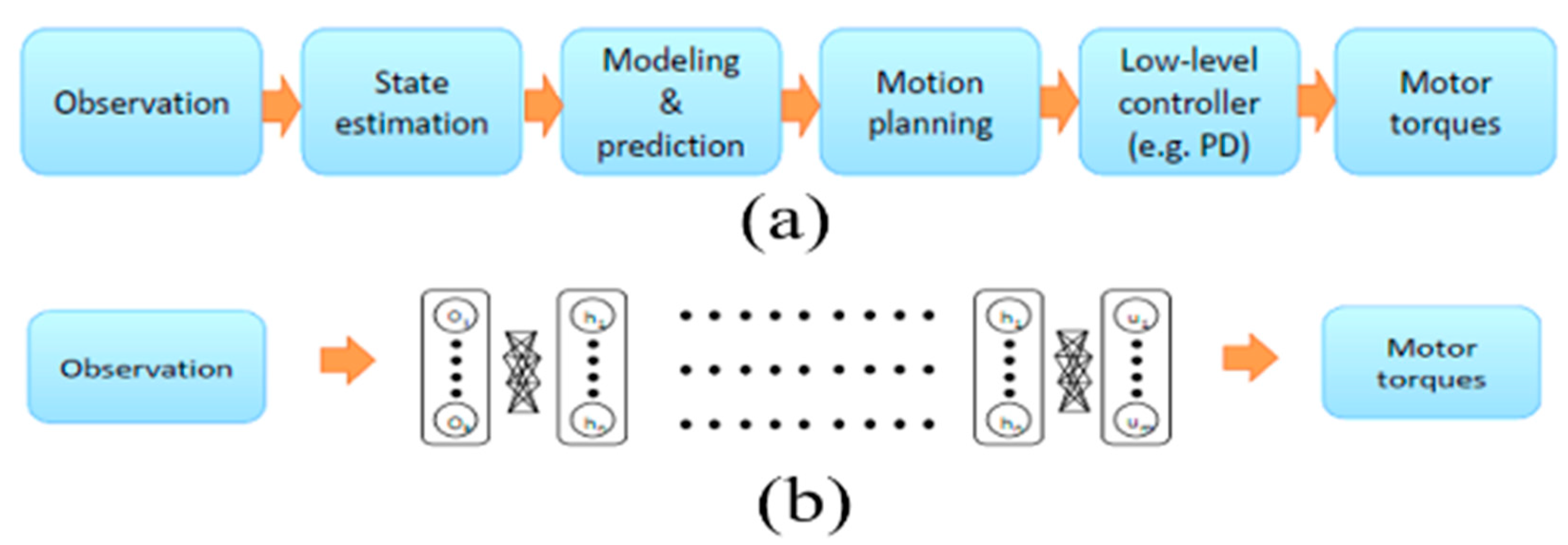 Sensors 22 00126 g003 550