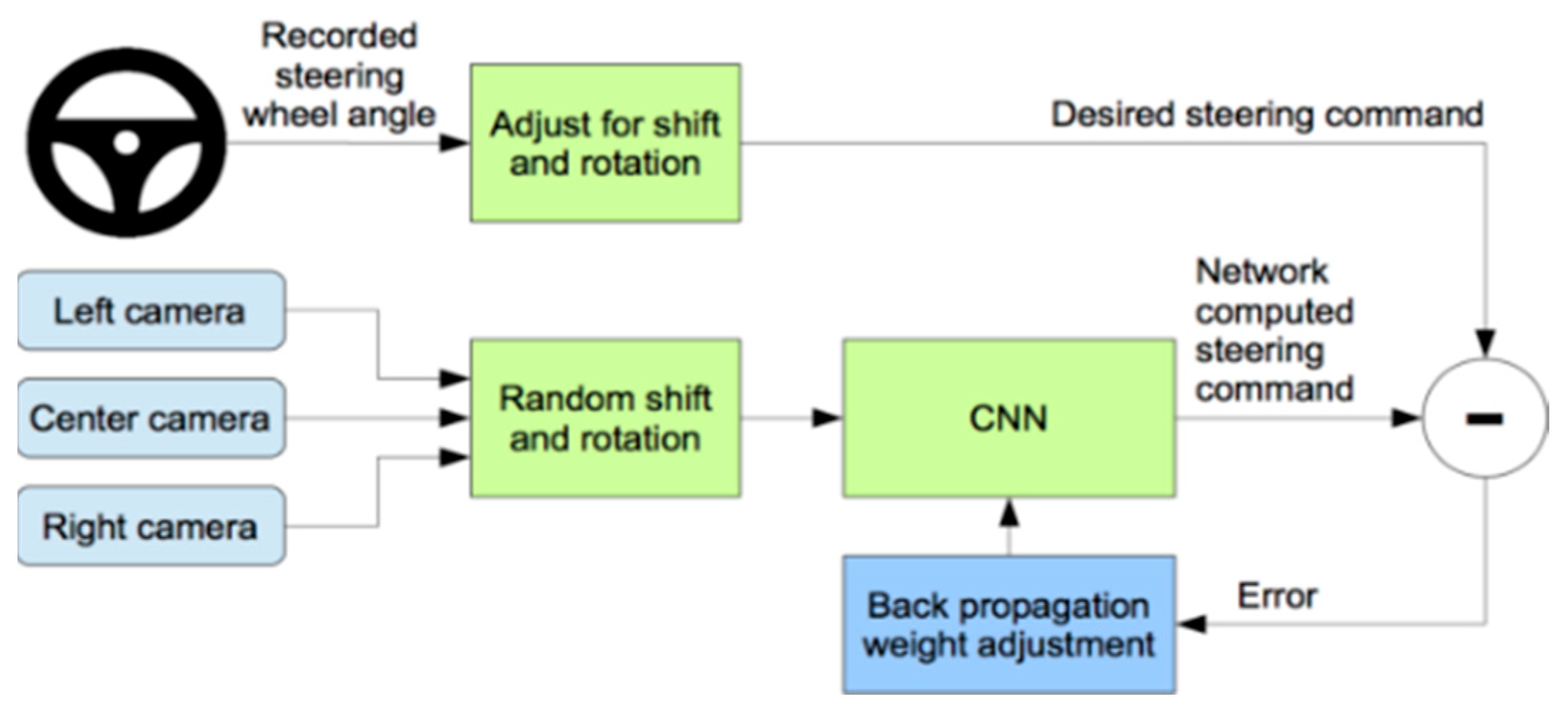 Sensors 22 00126 g004 550