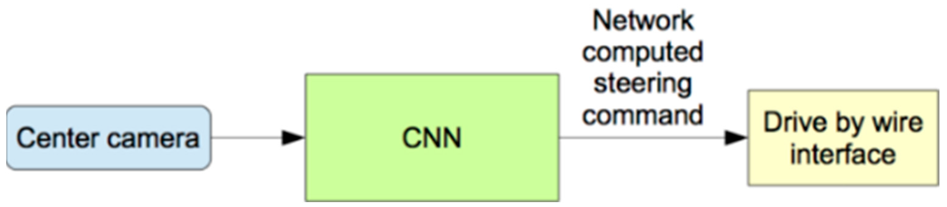 Sensors 22 00126 g005 550