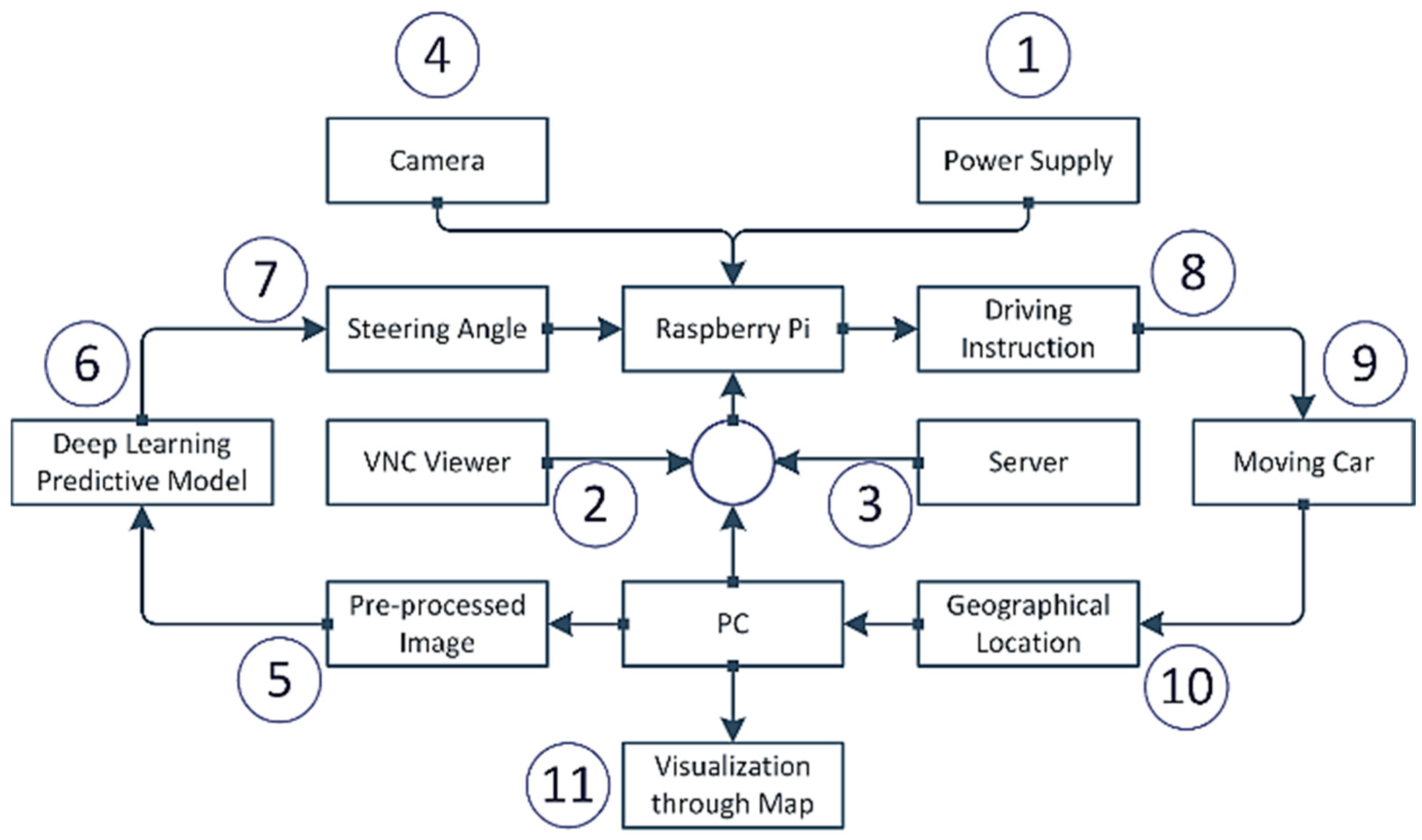 Sensors 22 00126 g006 550