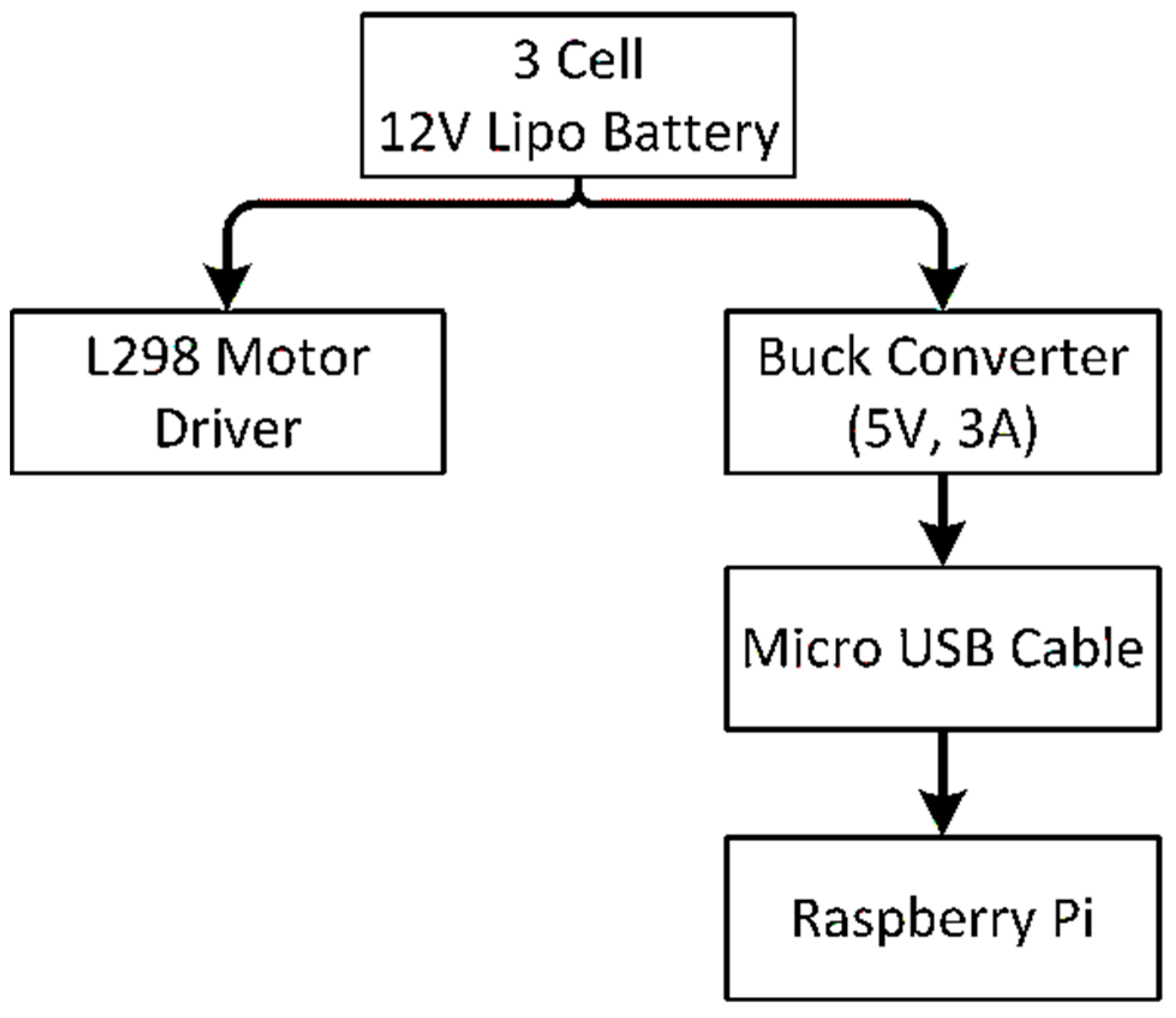 Sensors 22 00126 g007 550