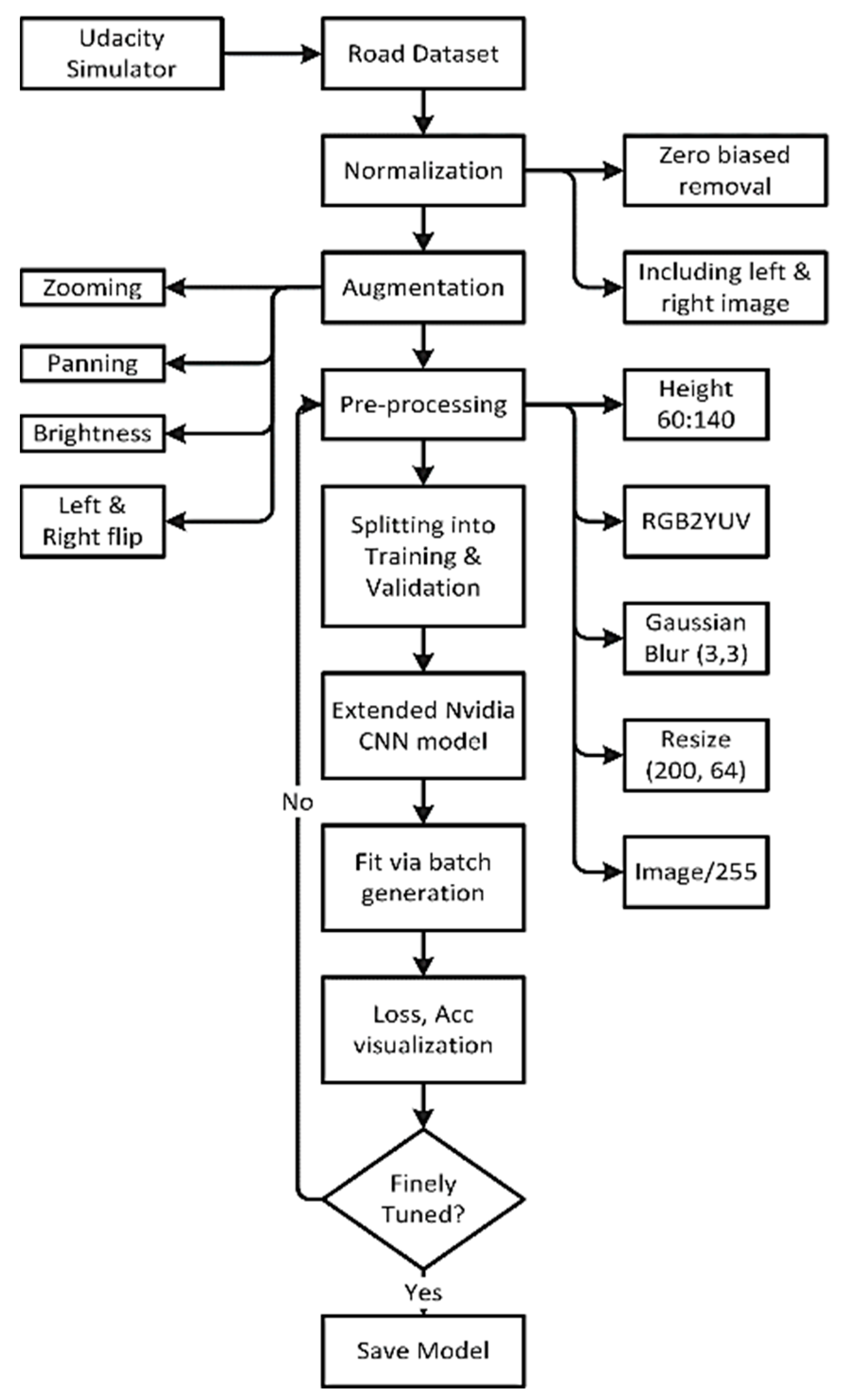 Sensors 22 00126 g008 550