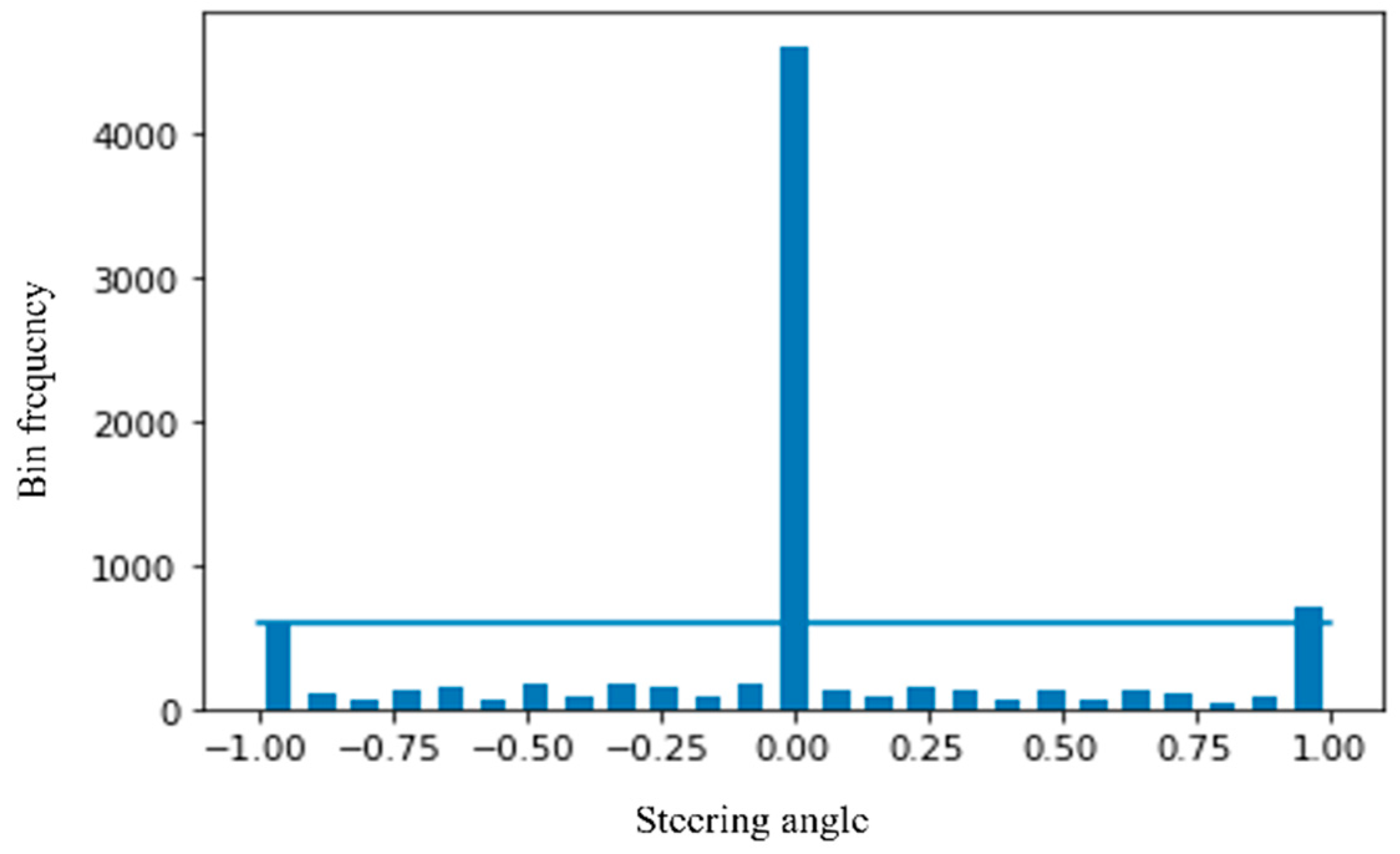 Sensors 22 00126 g009 550