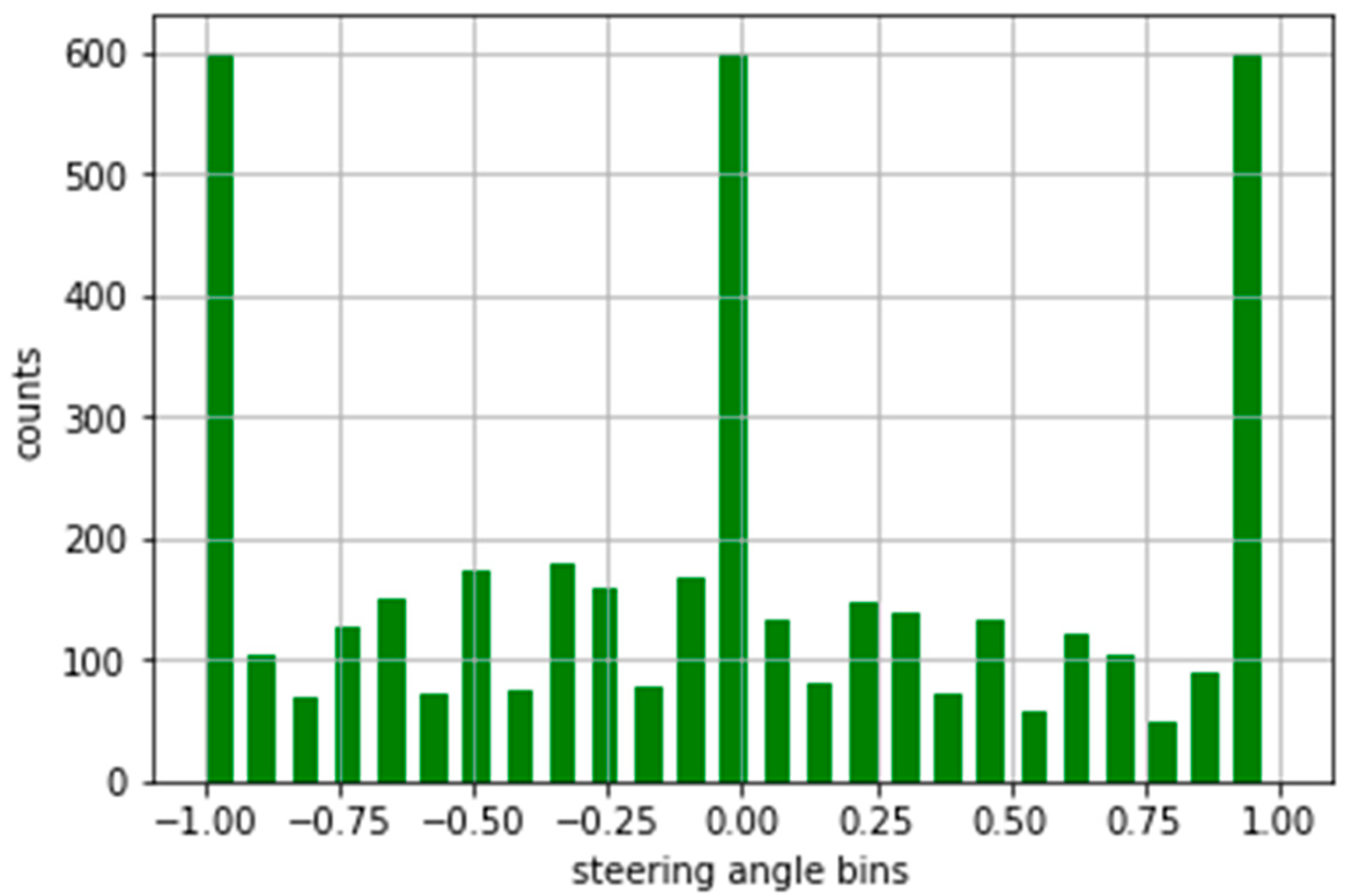 Sensors 22 00126 g010 550