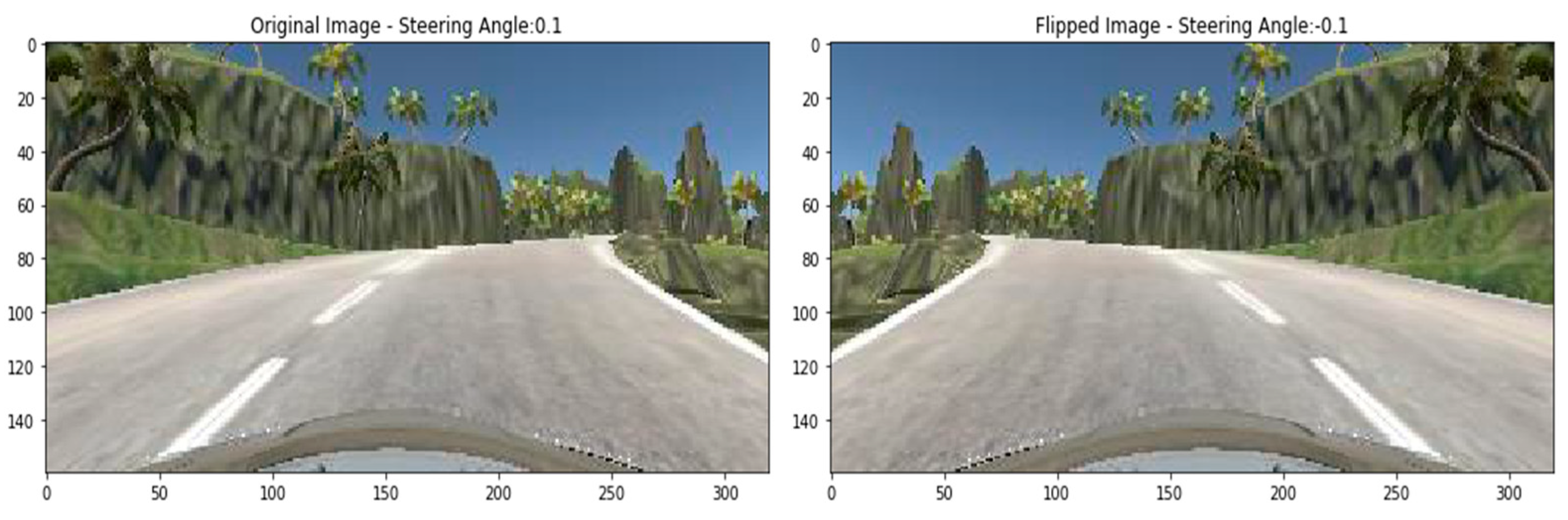 Sensors 22 00126 g014 550