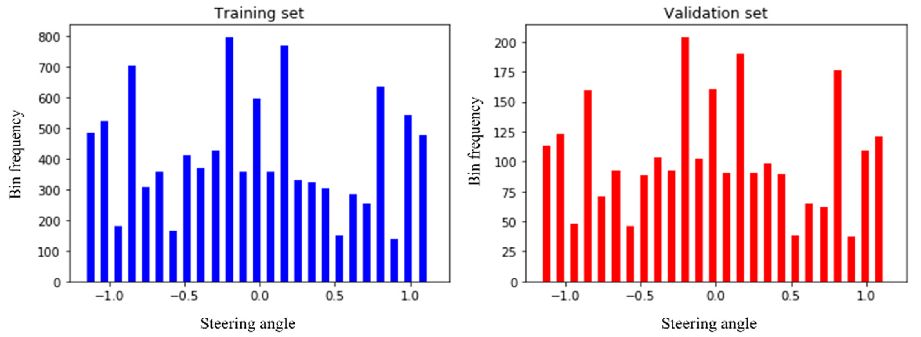 Sensors 22 00126 g016 550