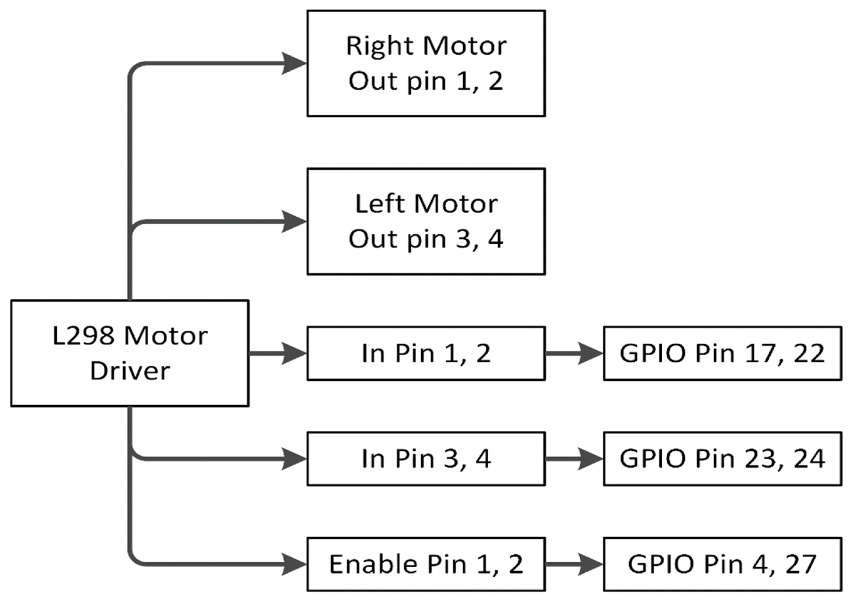 Sensors 22 00126 g019 550