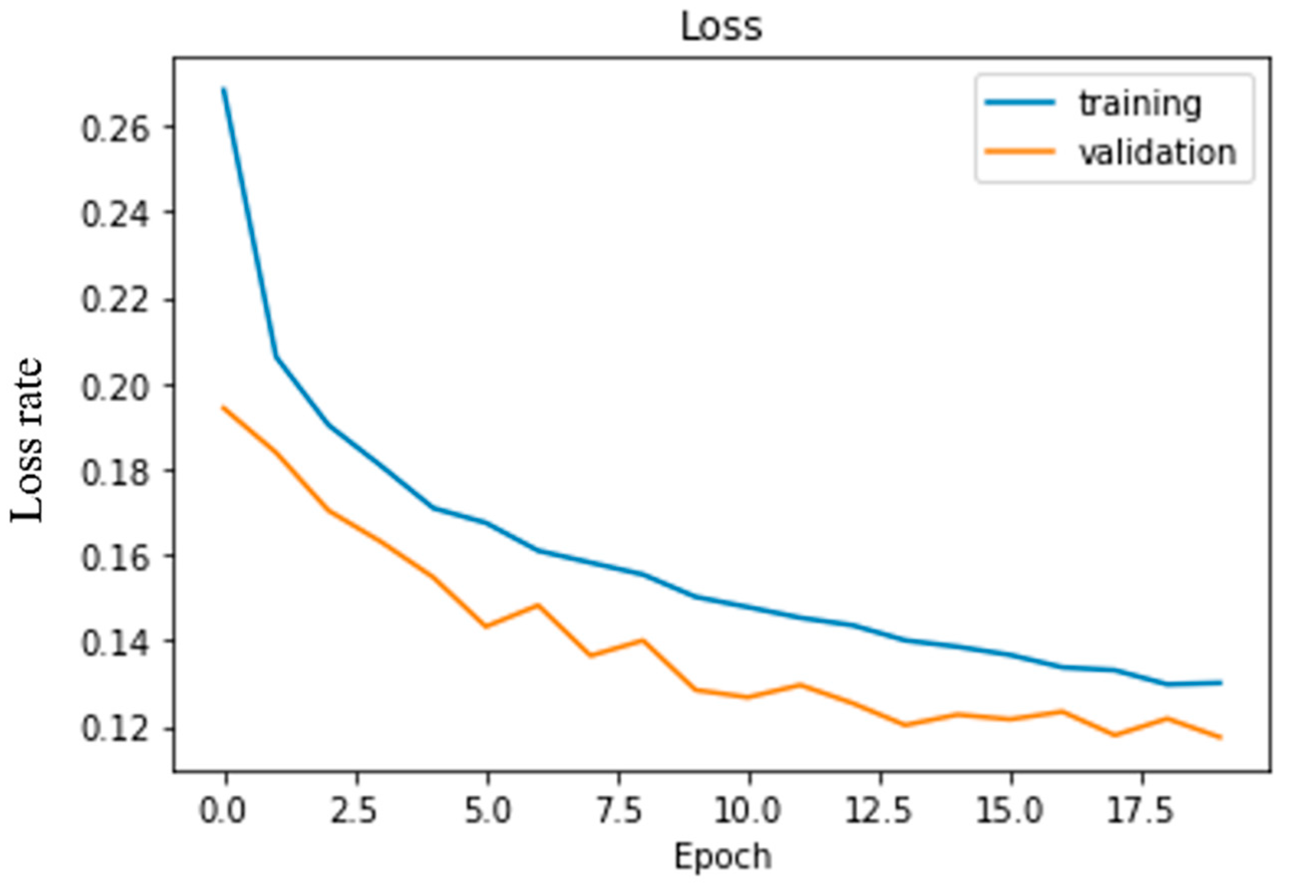 Sensors 22 00126 g022 550