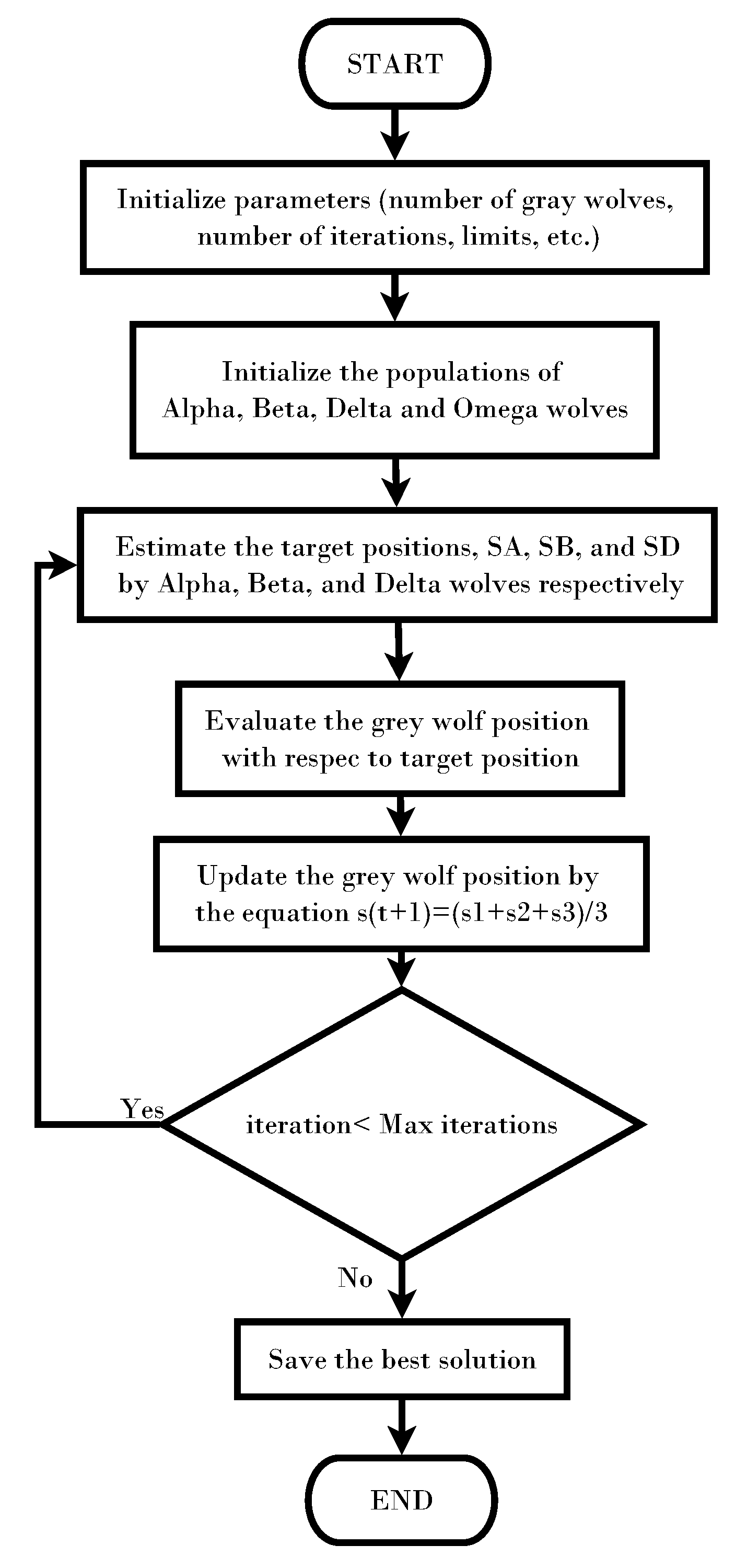 Sensors 22 00130 g003 550