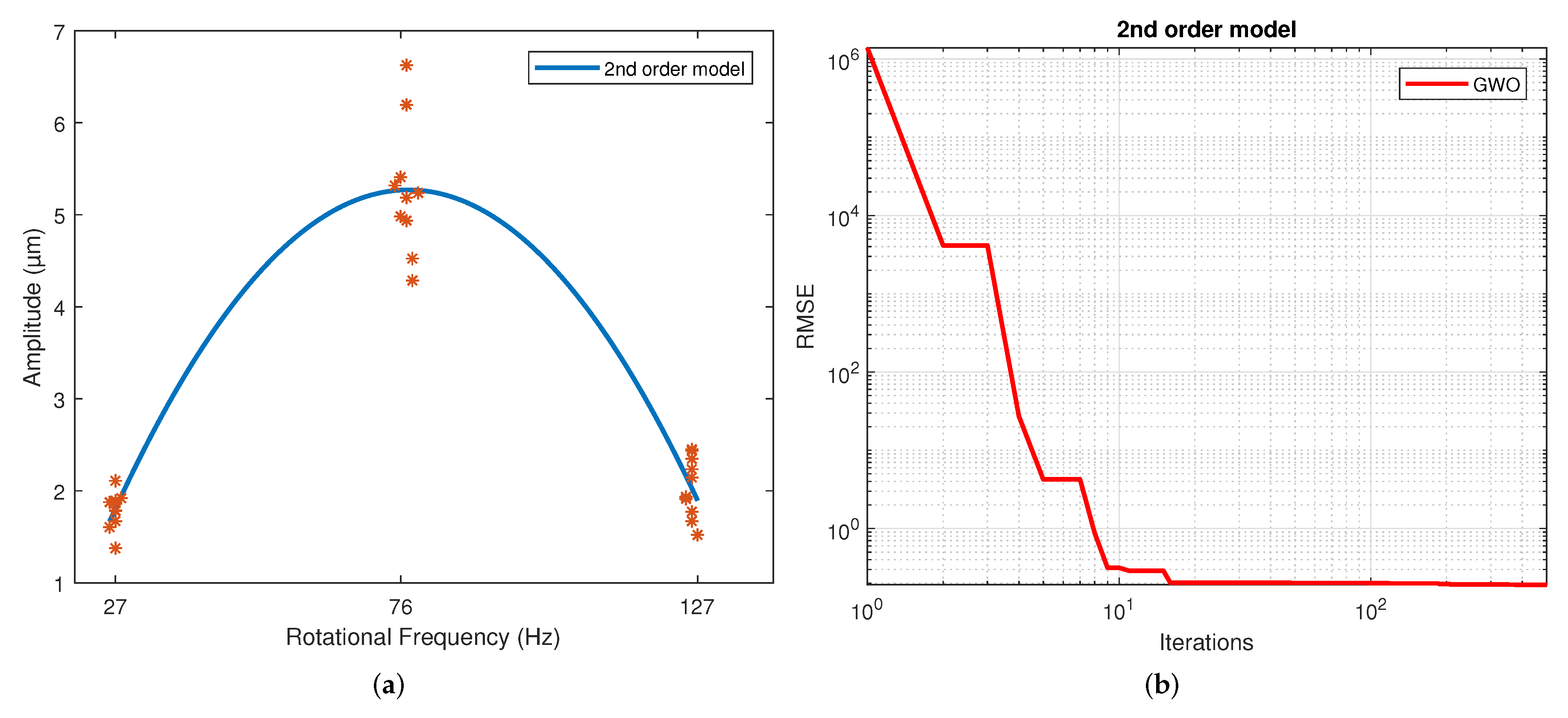 Sensors 22 00130 g004 550