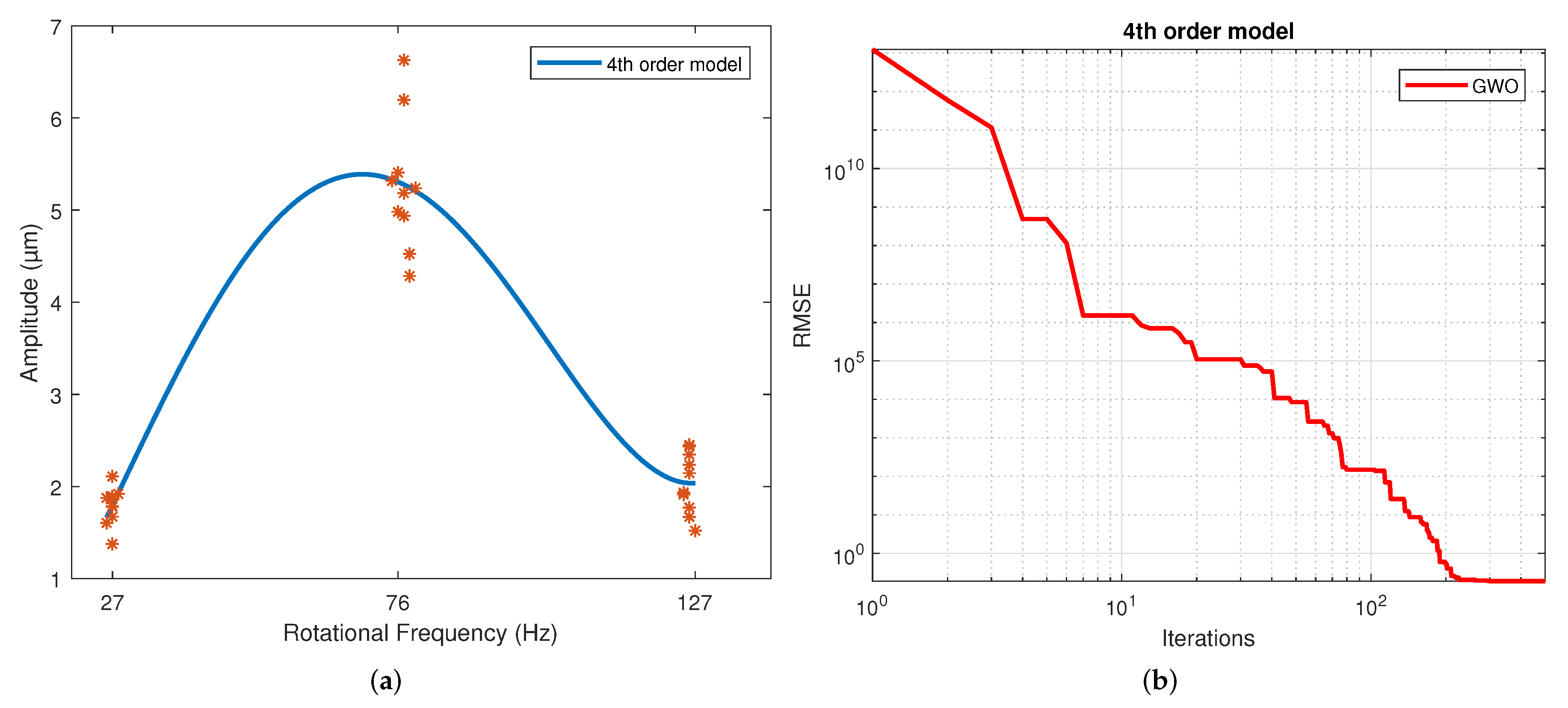 Sensors 22 00130 g006 550