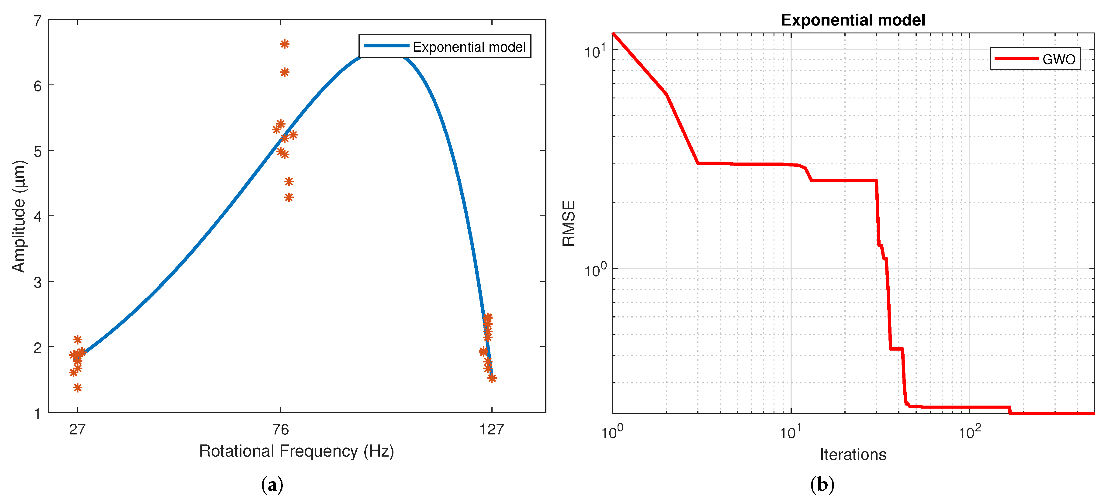 Sensors 22 00130 g007 550