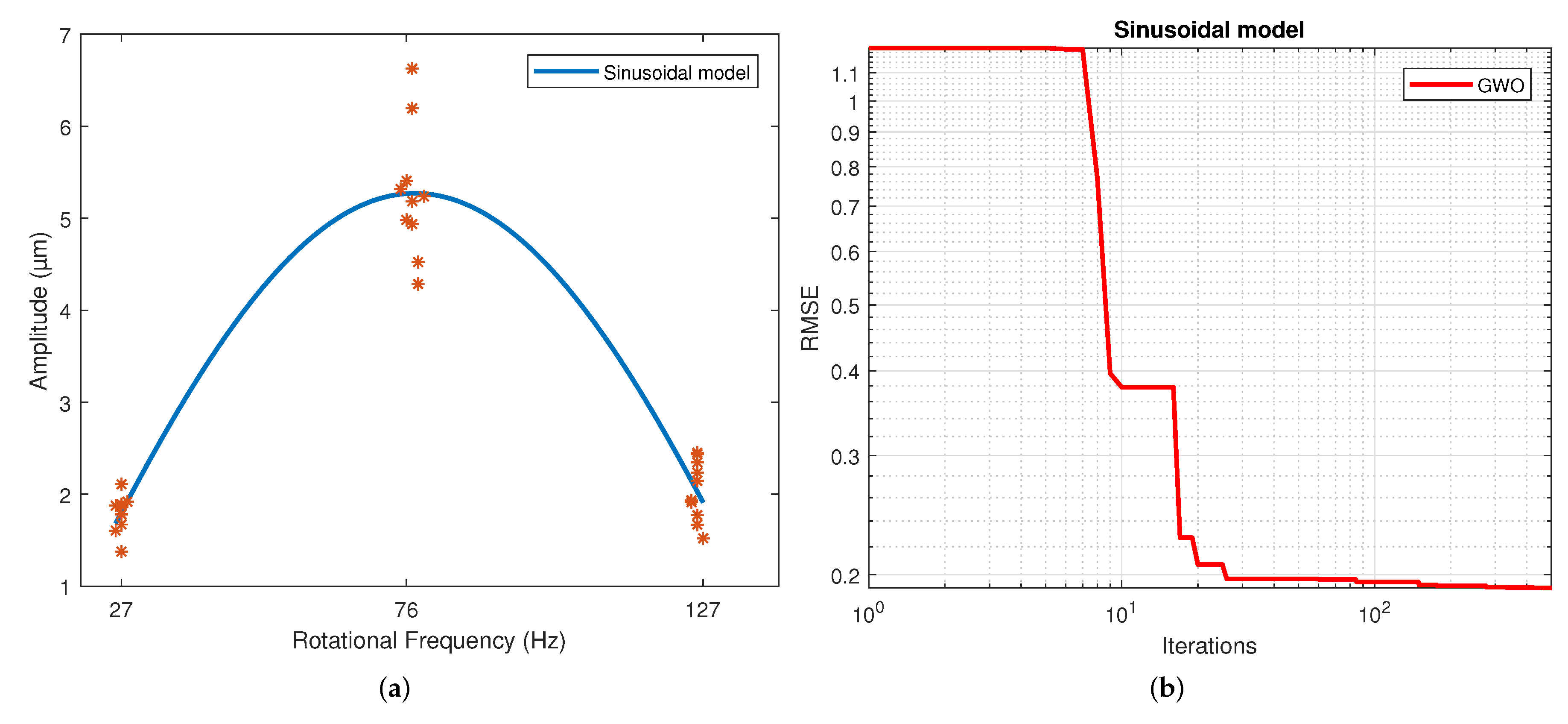 Sensors 22 00130 g009 550