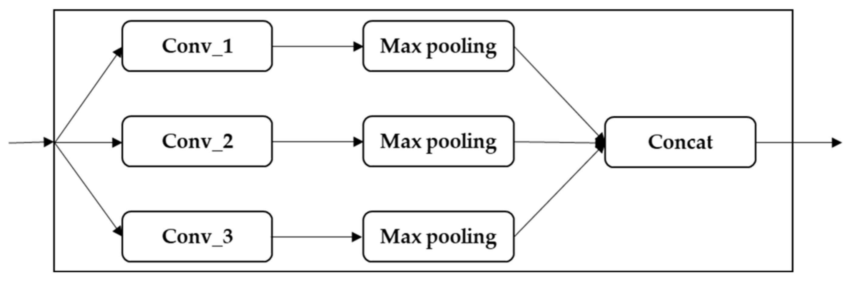 Sensors 22 00131 g002 550