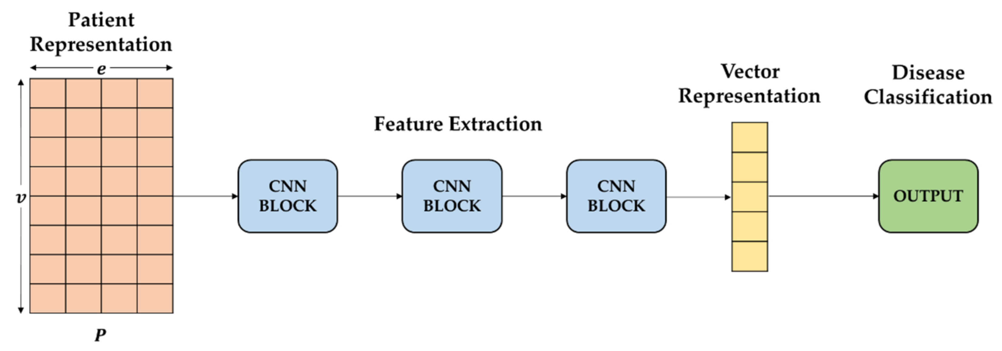 Sensors 22 00131 g003 550