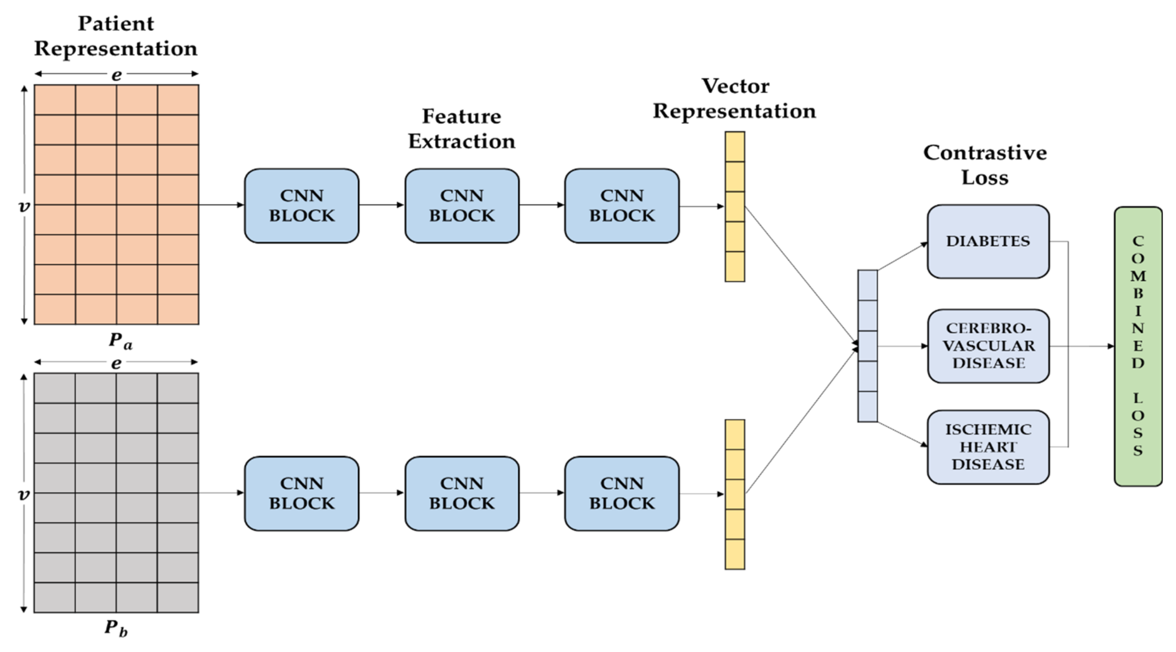 Sensors 22 00131 g004 550