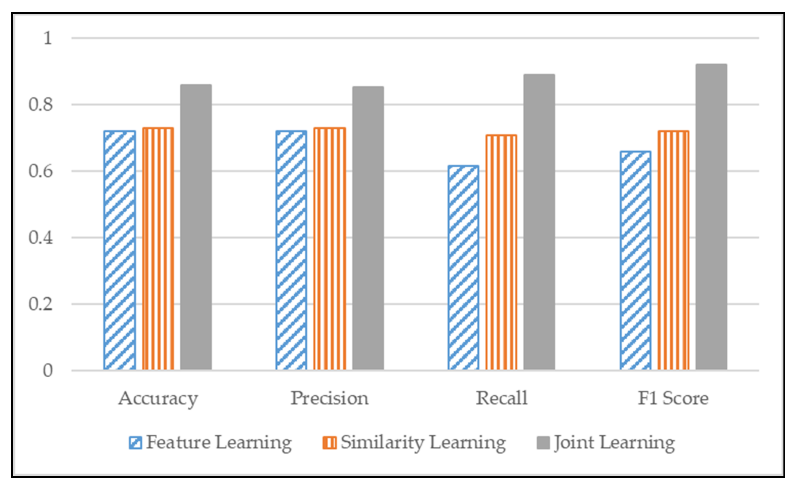 Sensors 22 00131 g006 550