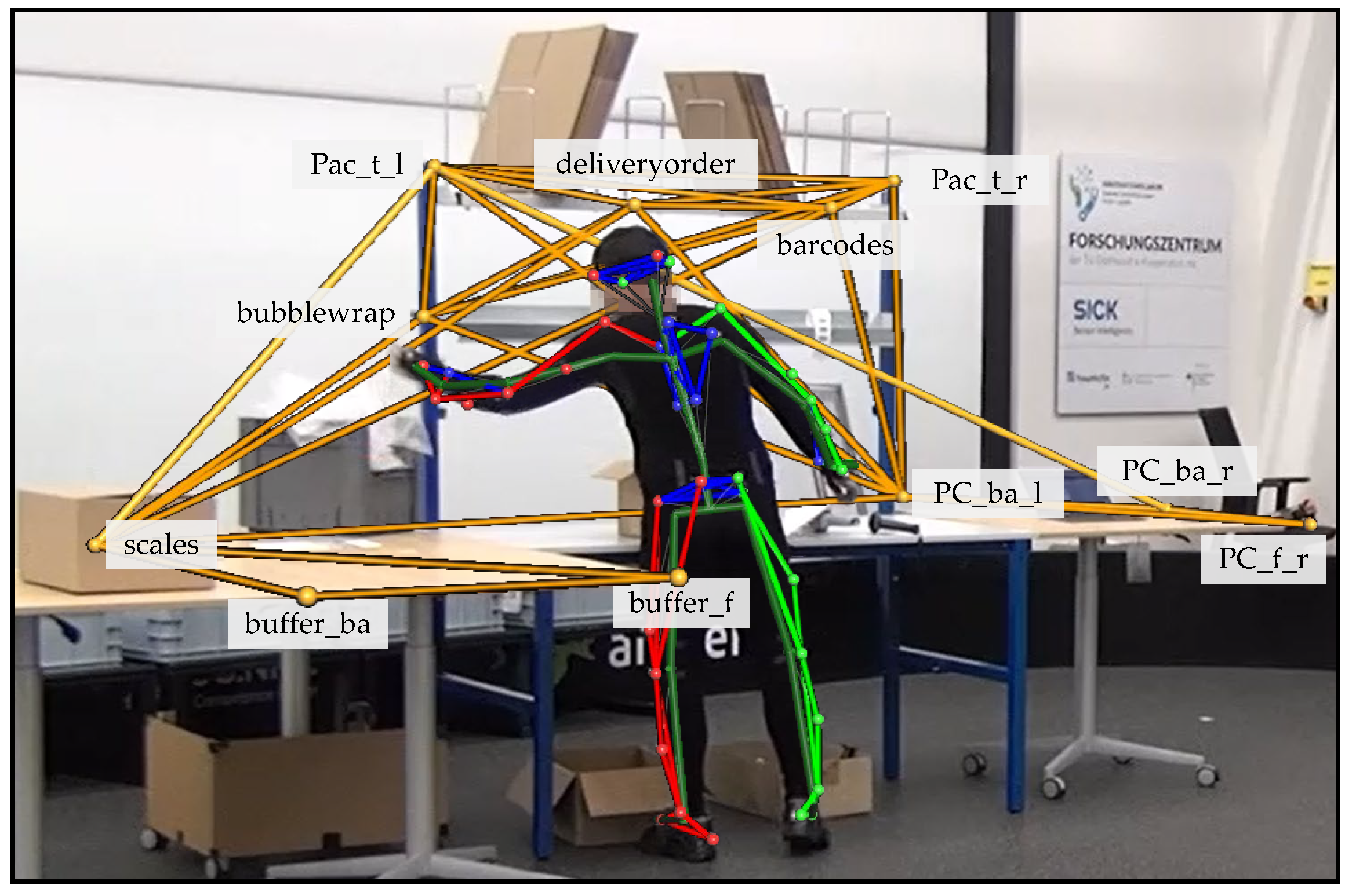 Sensors 22 00134 g004 550
