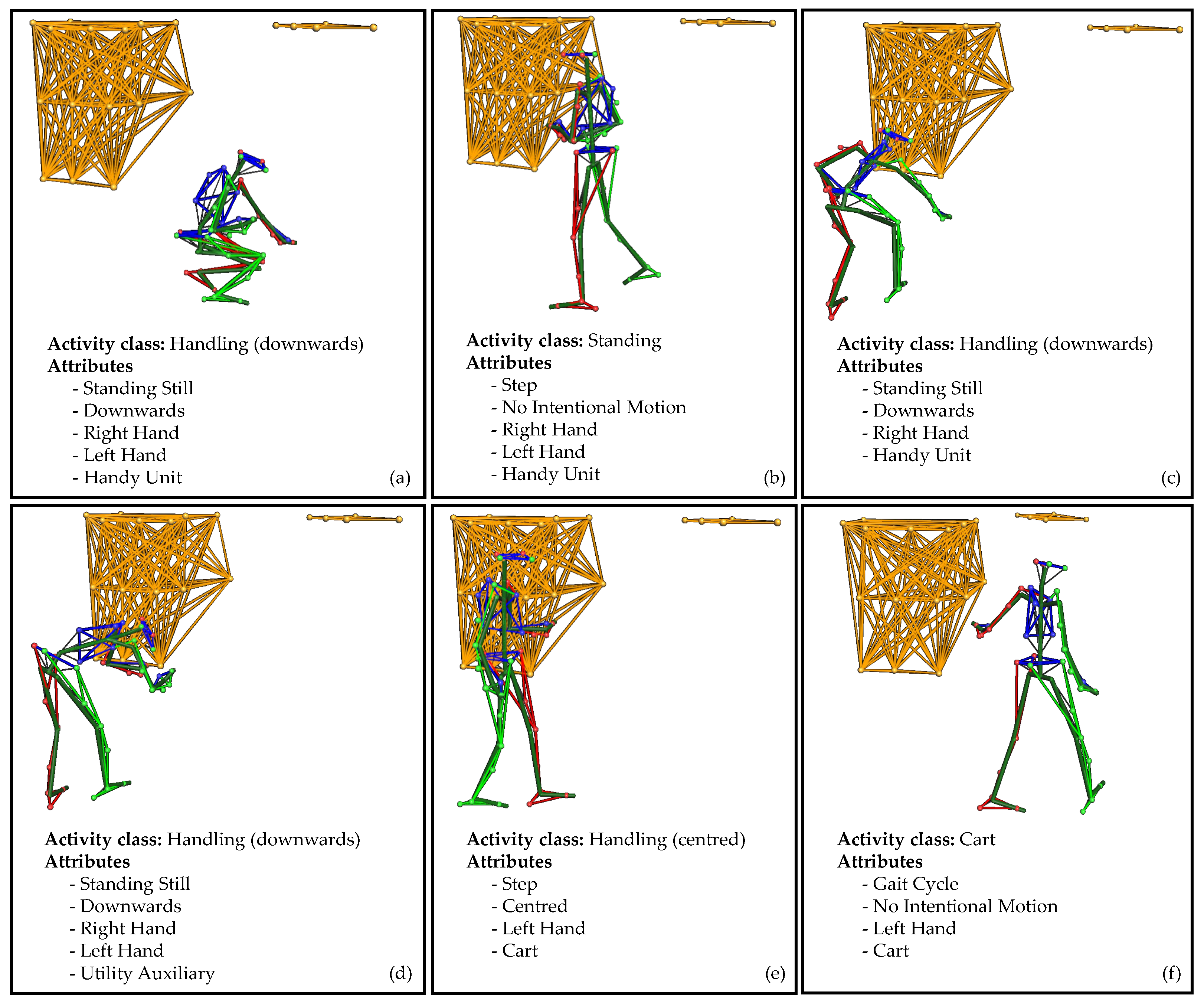 Sensors 22 00134 g005 550