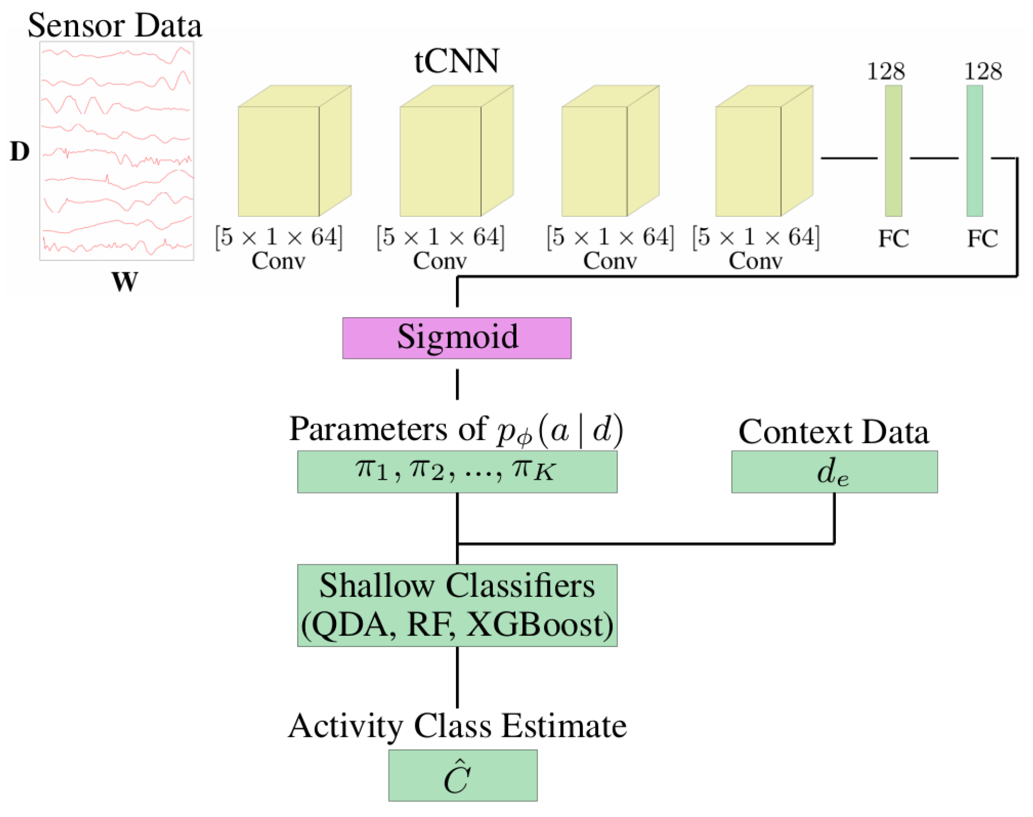 Sensors 22 00134 g006 550