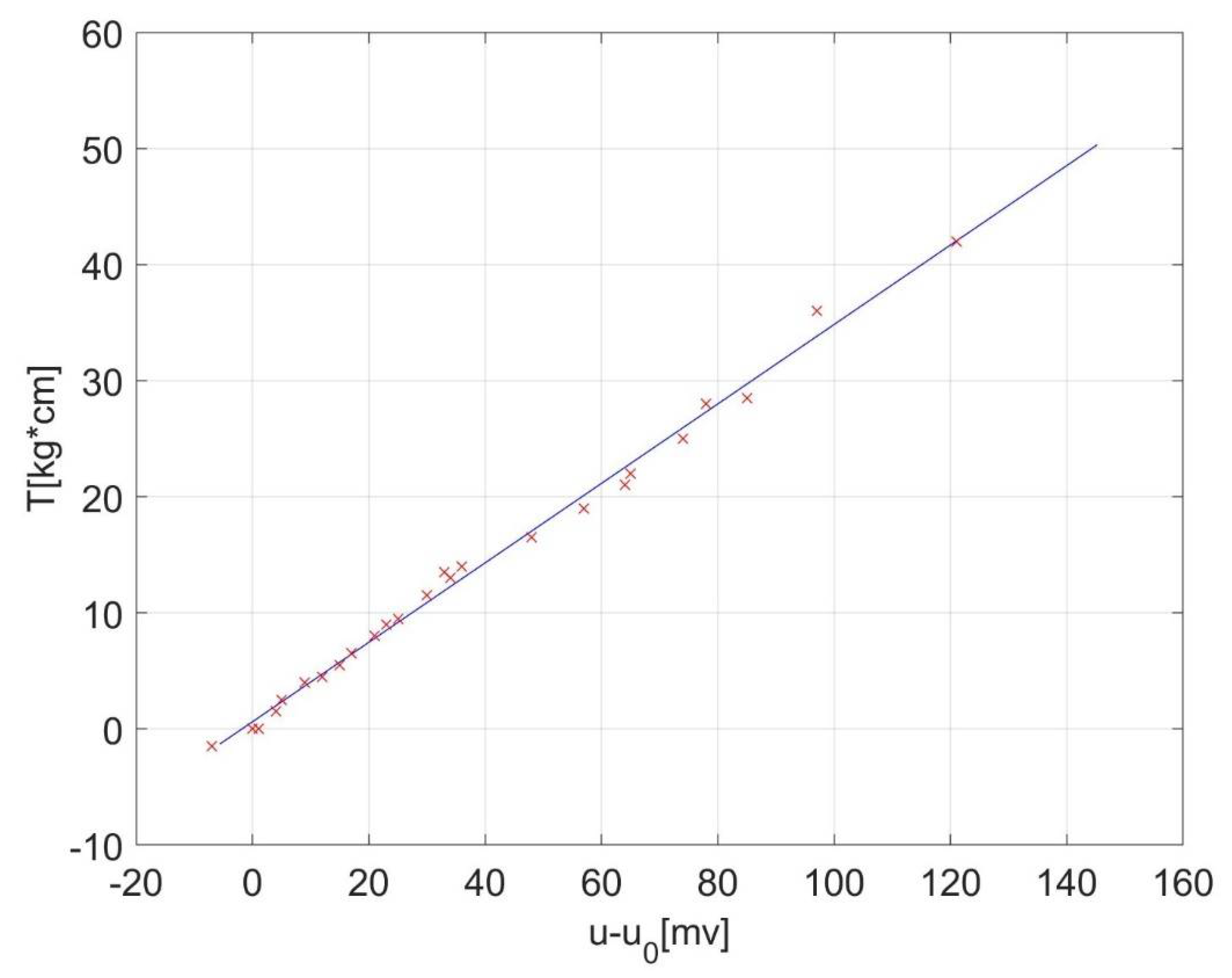 Sensors 22 00135 g004 550