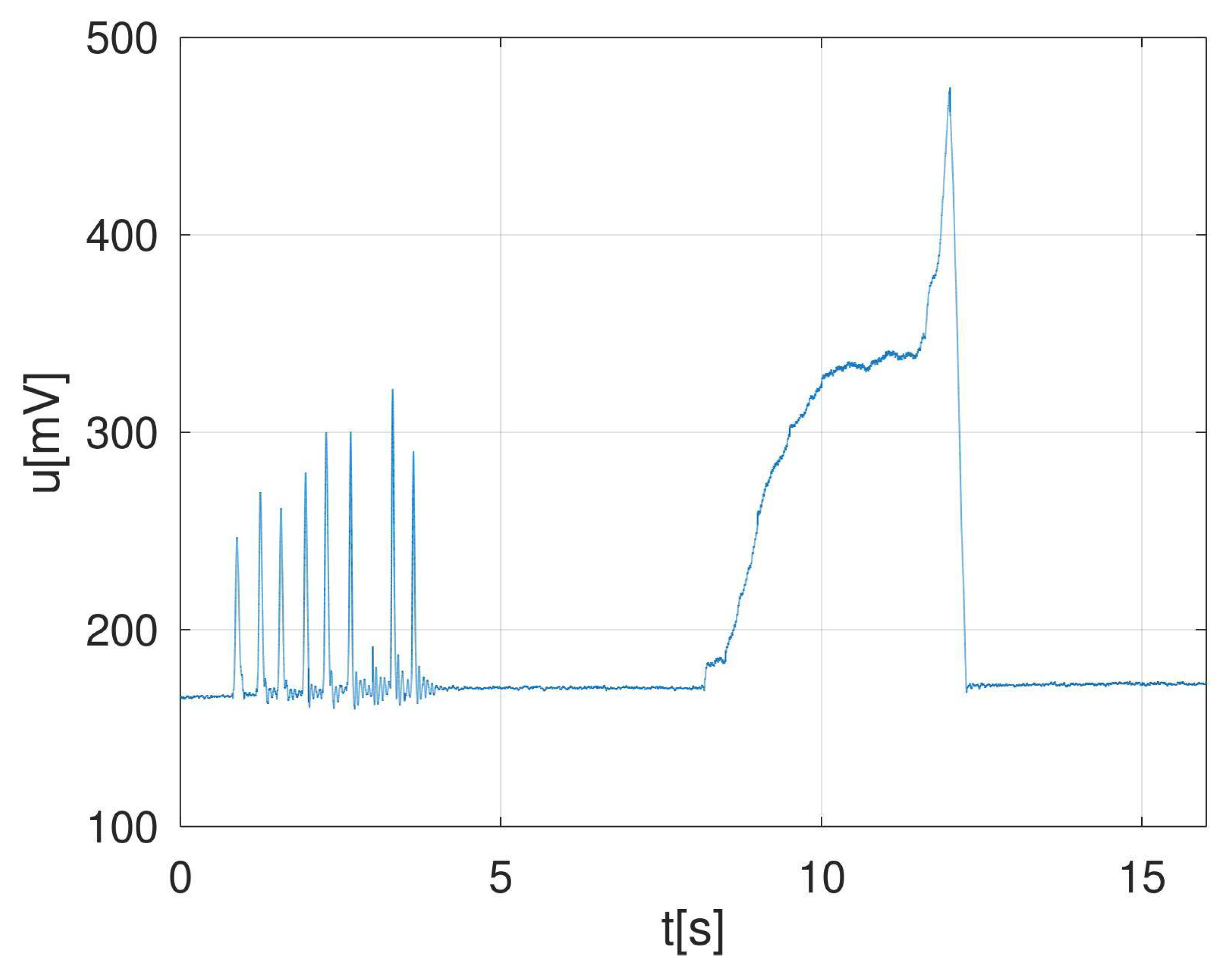 Sensors 22 00135 g005 550