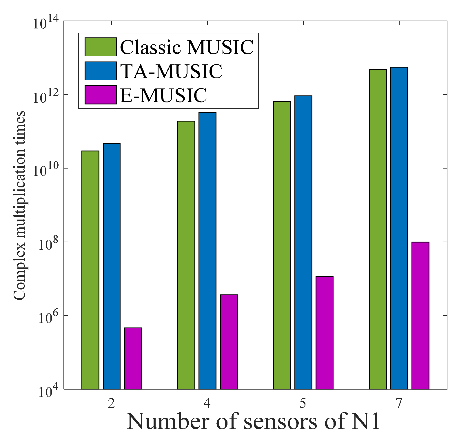 Sensors 22 00136 g002 550