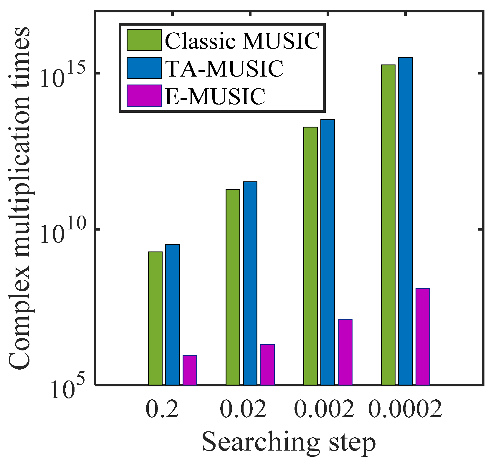 Sensors 22 00136 g004 550
