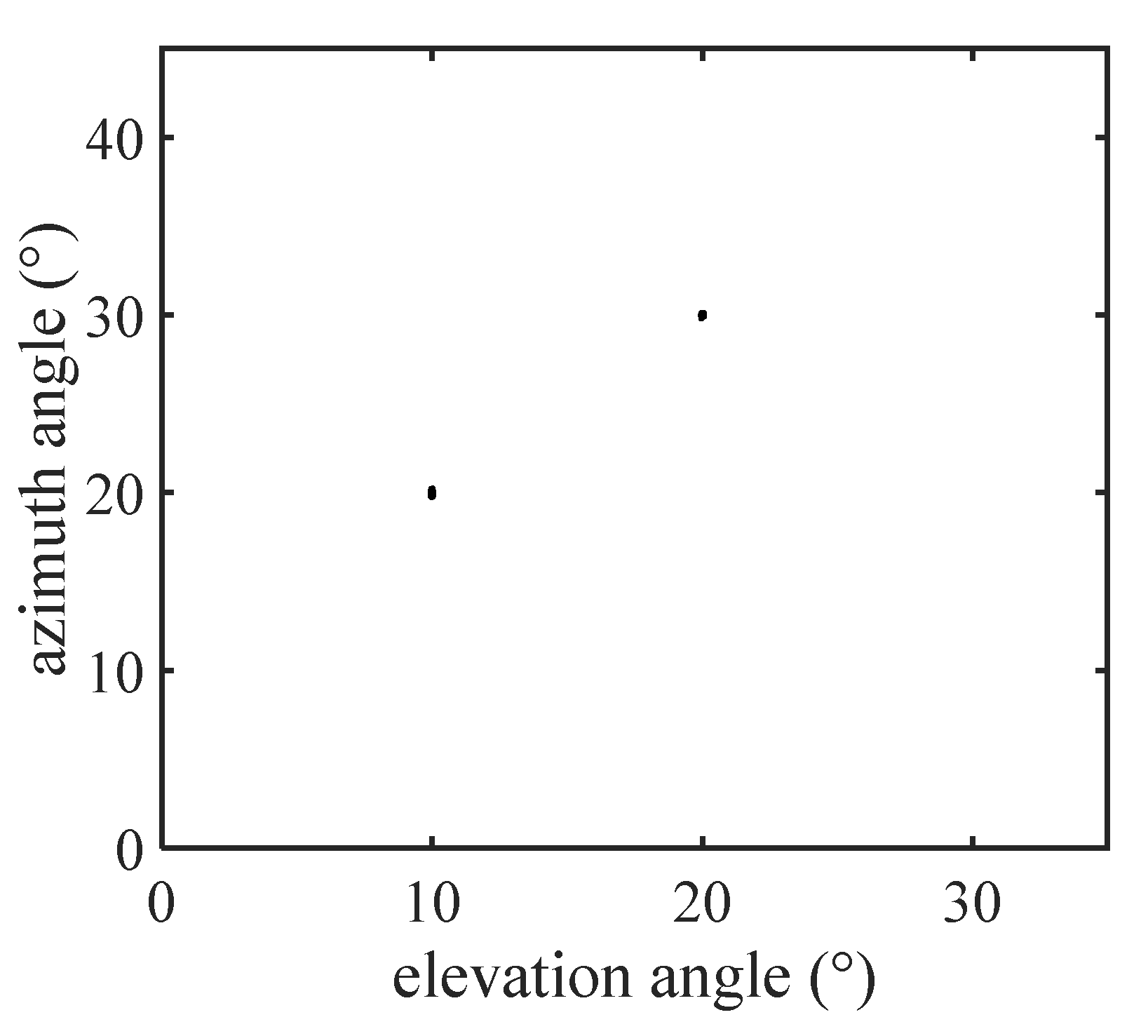 Sensors 22 00136 g005 550