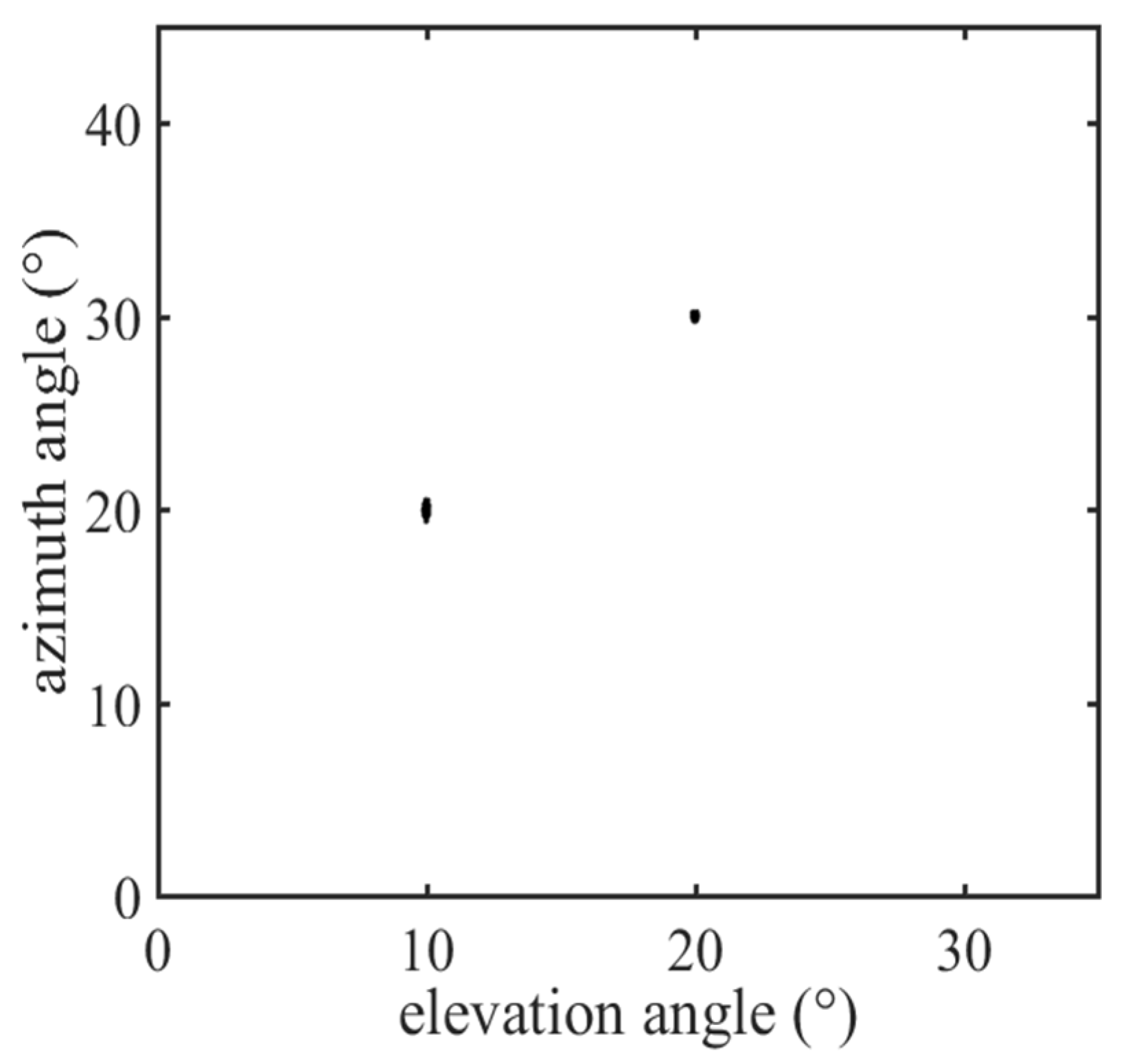 Sensors 22 00136 g006 550