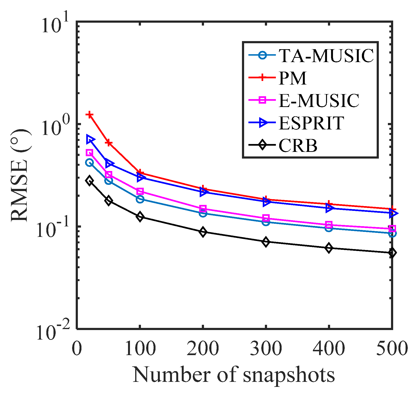 Sensors 22 00136 g008 550