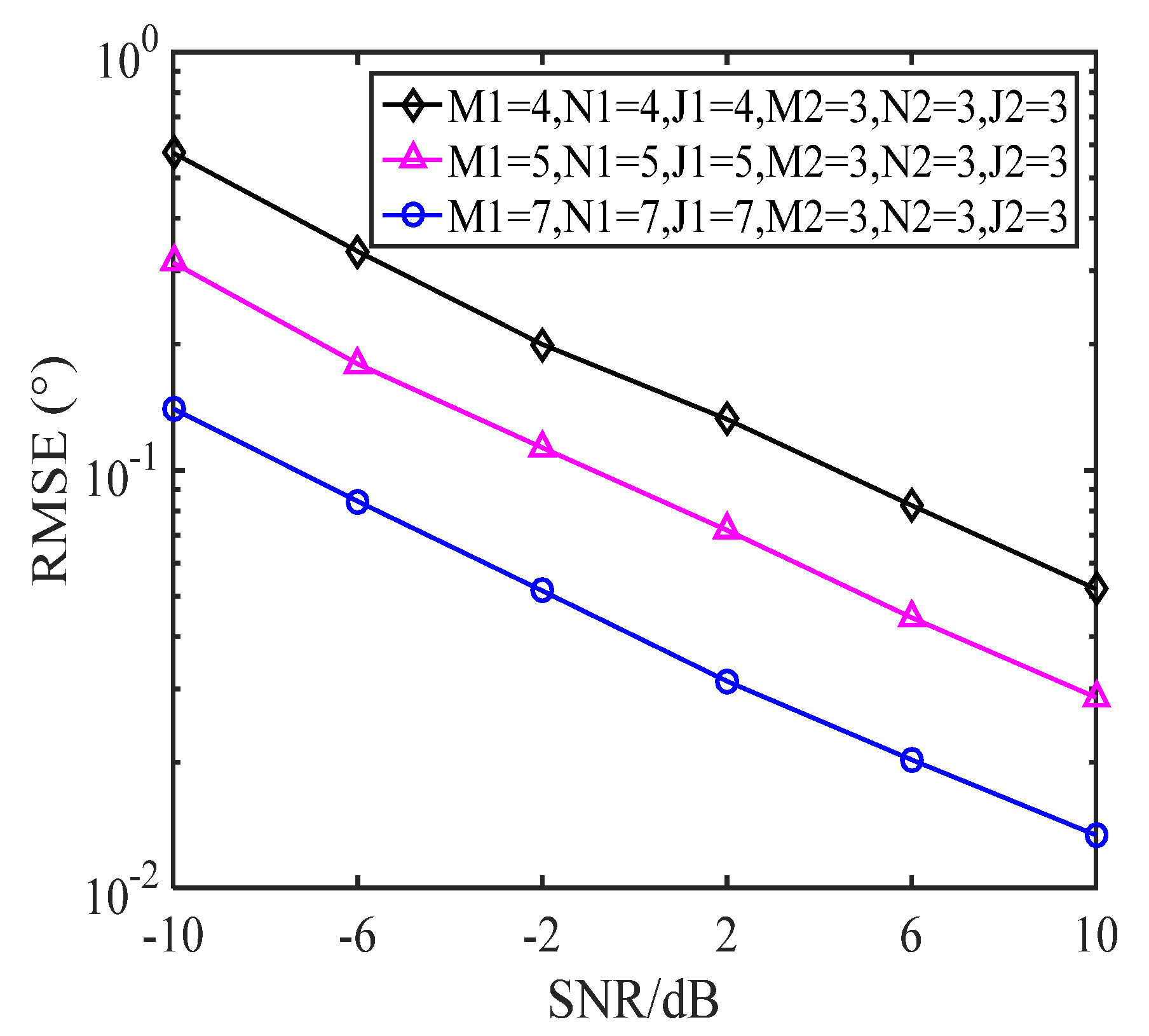 Sensors 22 00136 g009 550
