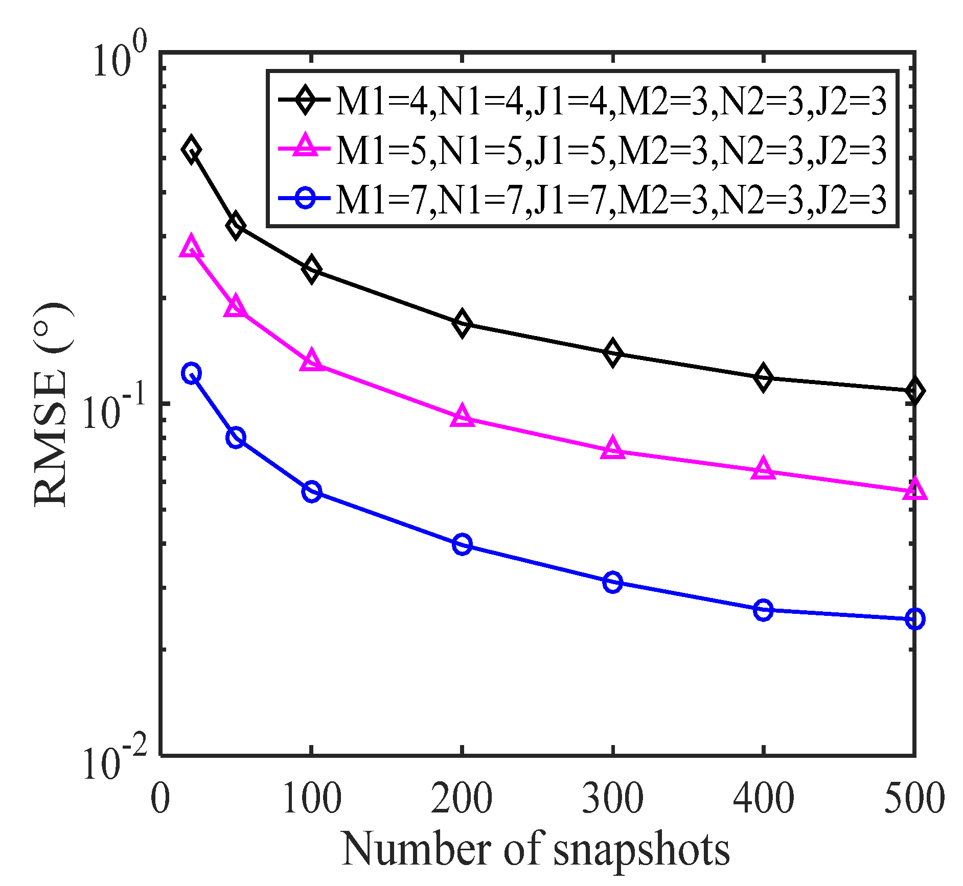 Sensors 22 00136 g010 550